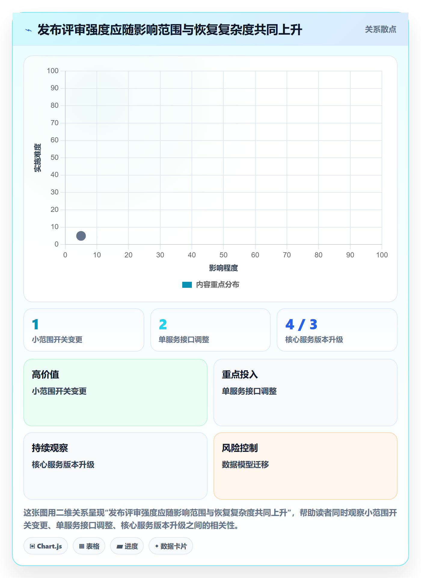 发布管理如何做好发布记录？管理层协同管理与操作步骤