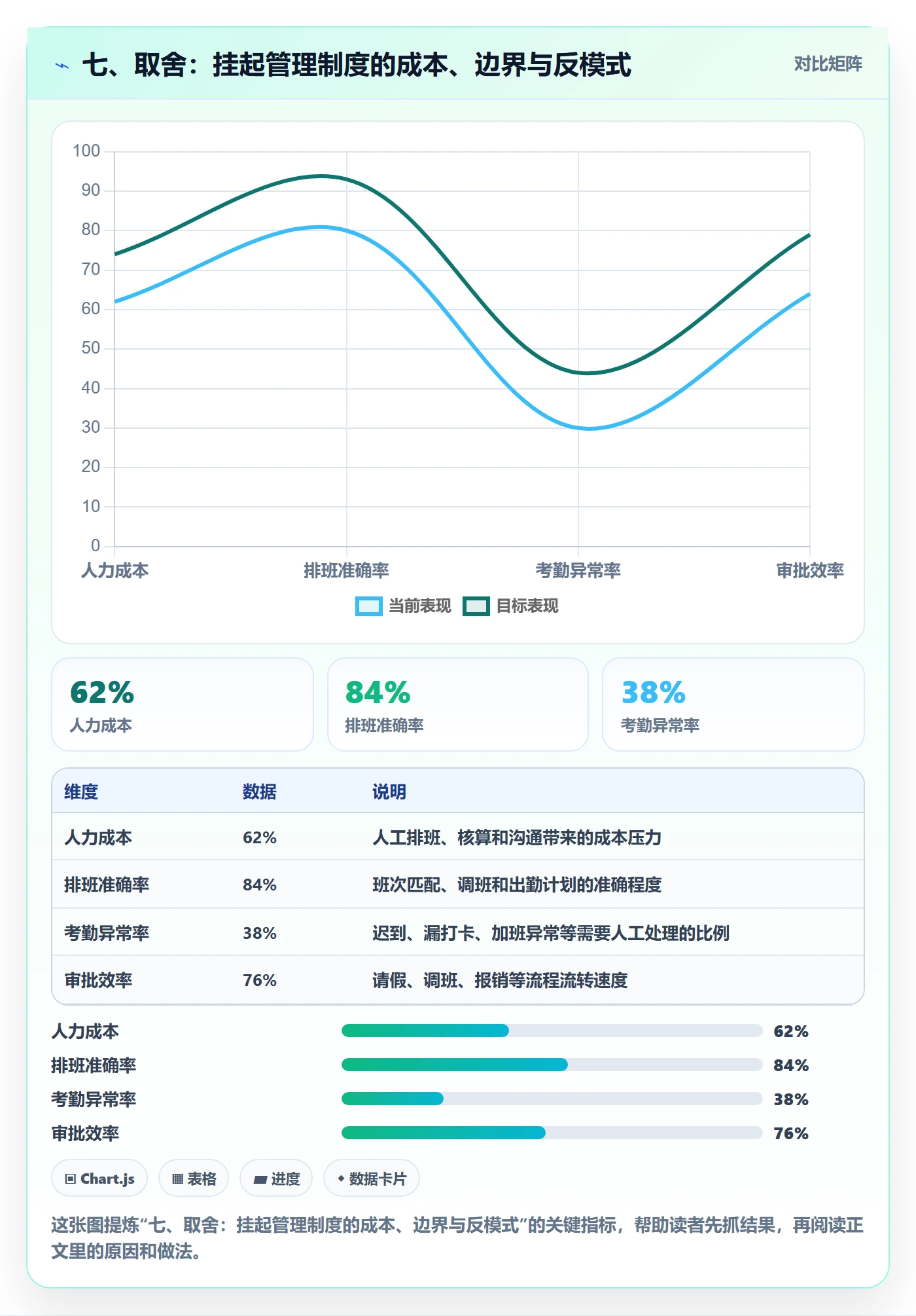 七、取舍:挂起管理制度的成本、边界与反模式