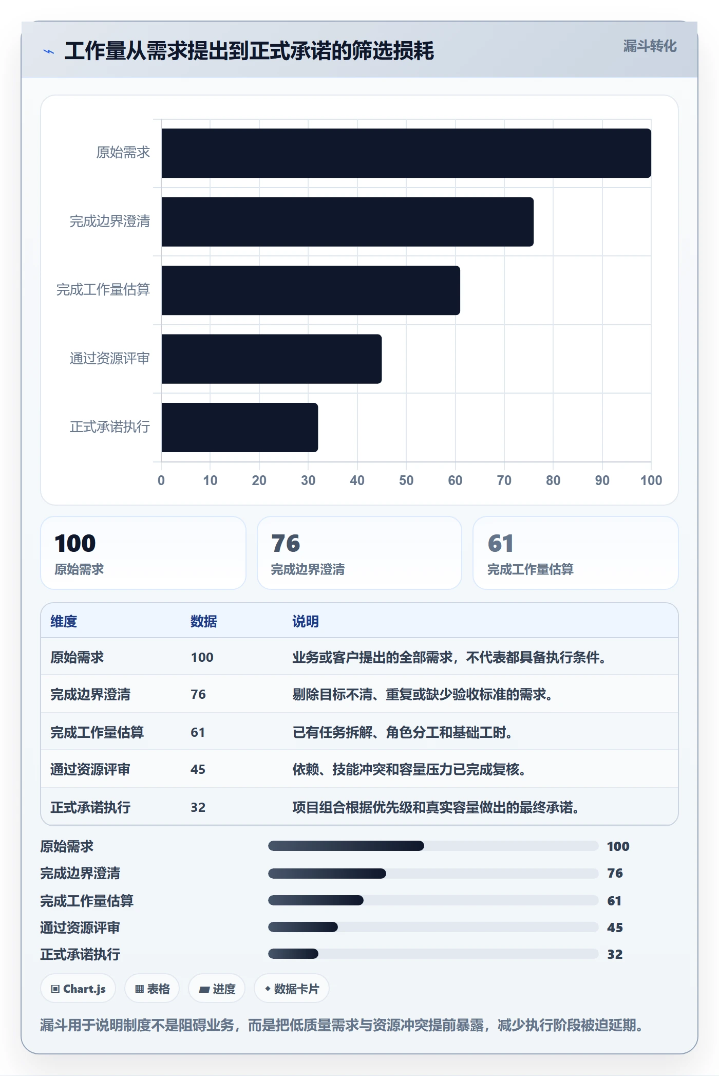工作量流程与规范:PMO人力资源计划制度设计关键指标