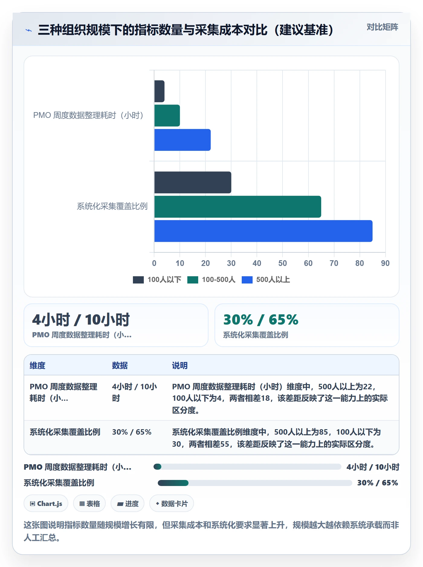 进展流程与规范:PMO进度跟踪落地方案关键指标