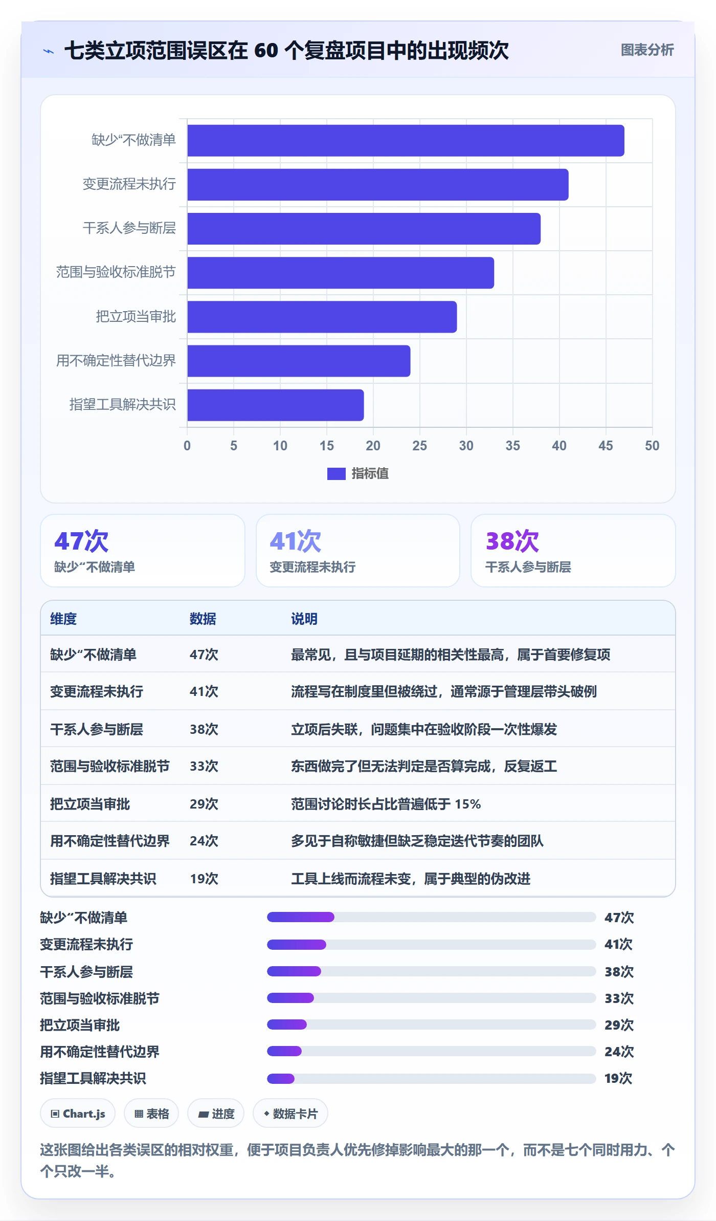 项目立项项目范围教程:项目负责人最佳实践,避坑指南