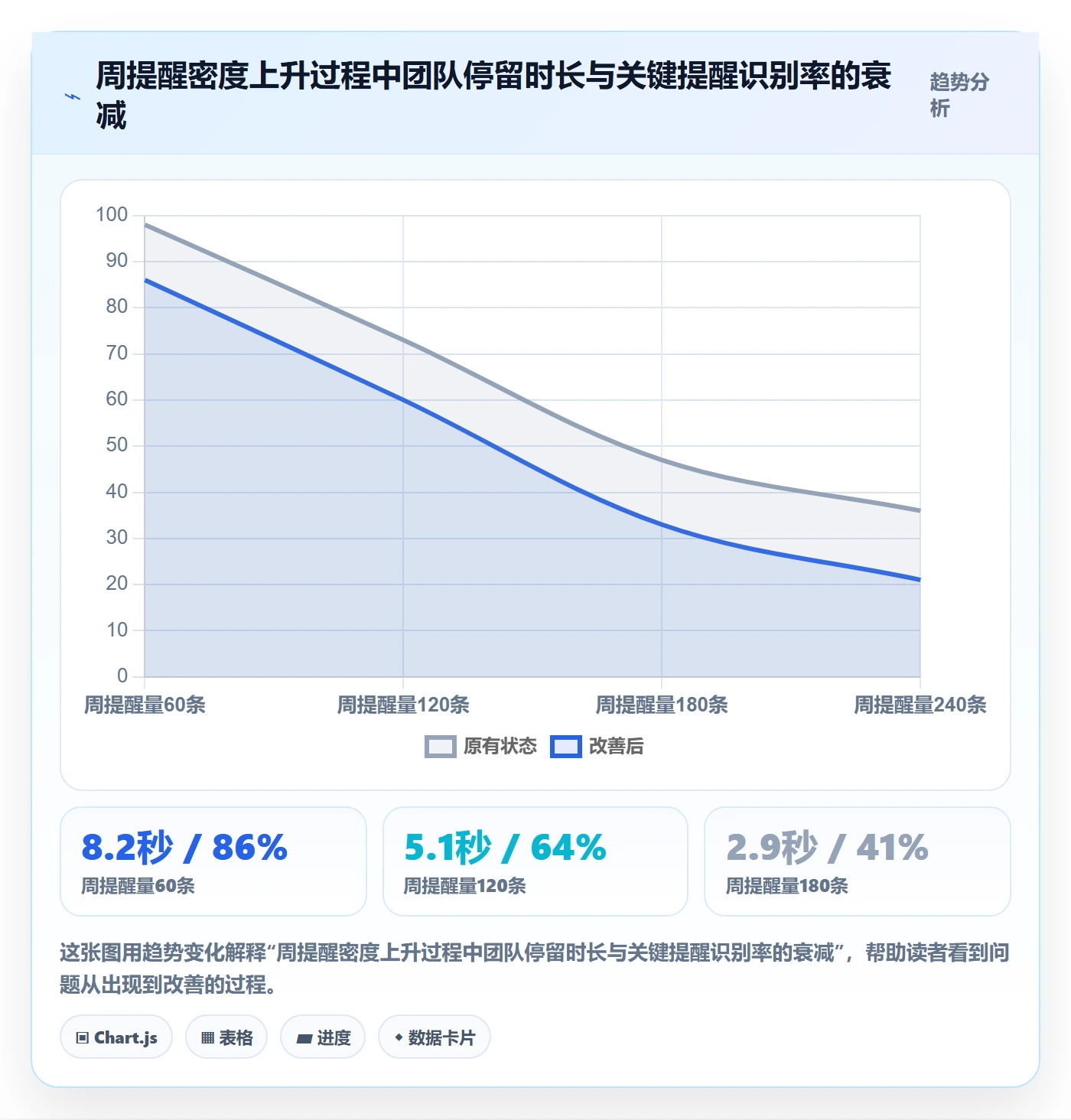 消息通知管理指南:PMO如何做好任务提醒,实操方法全流程