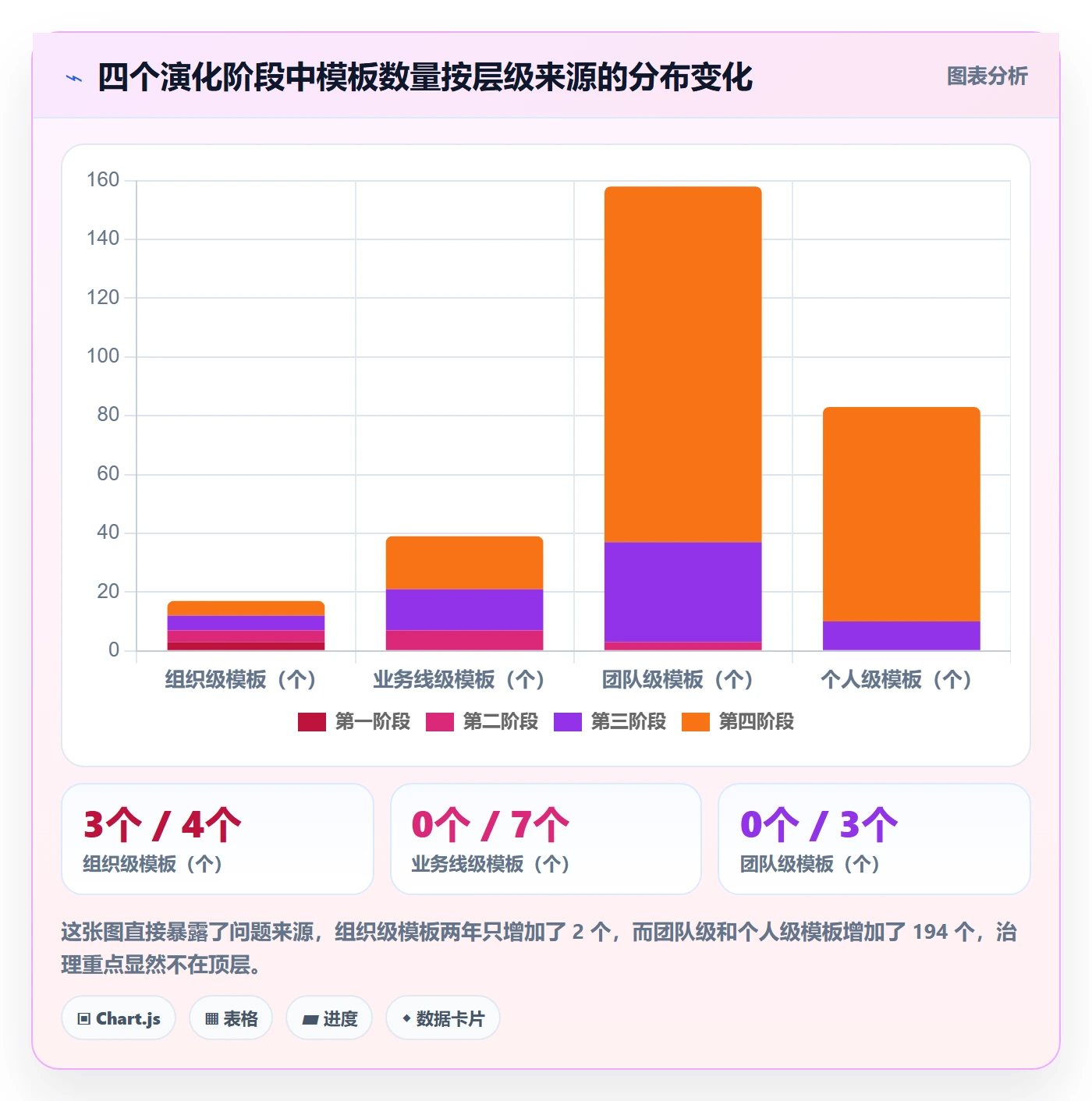 模板流程管理方法大全:项目成员项目模板入门指南落地清单