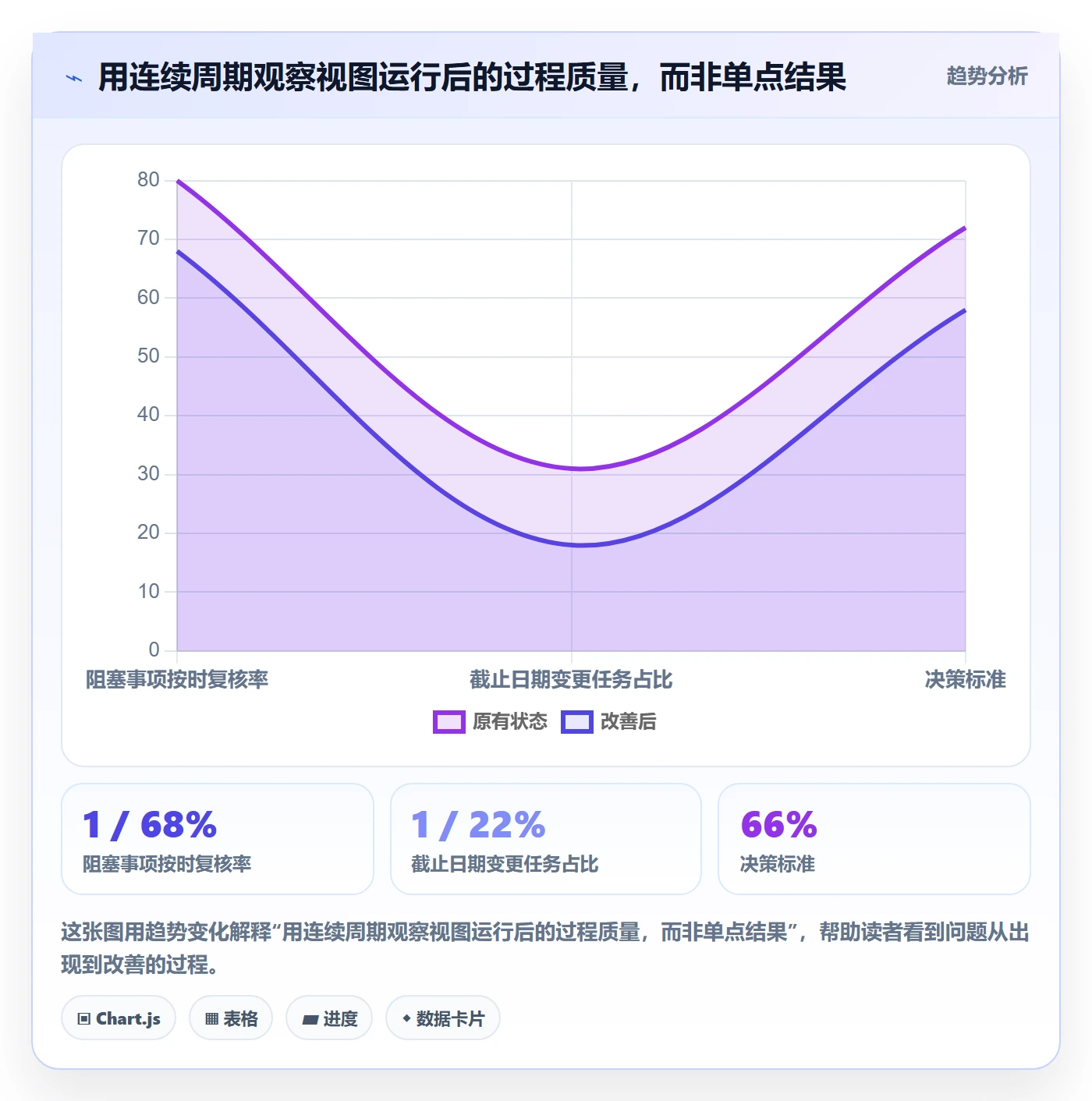 分组管理指南:项目负责人如何做好列表视图,流程优化全流程