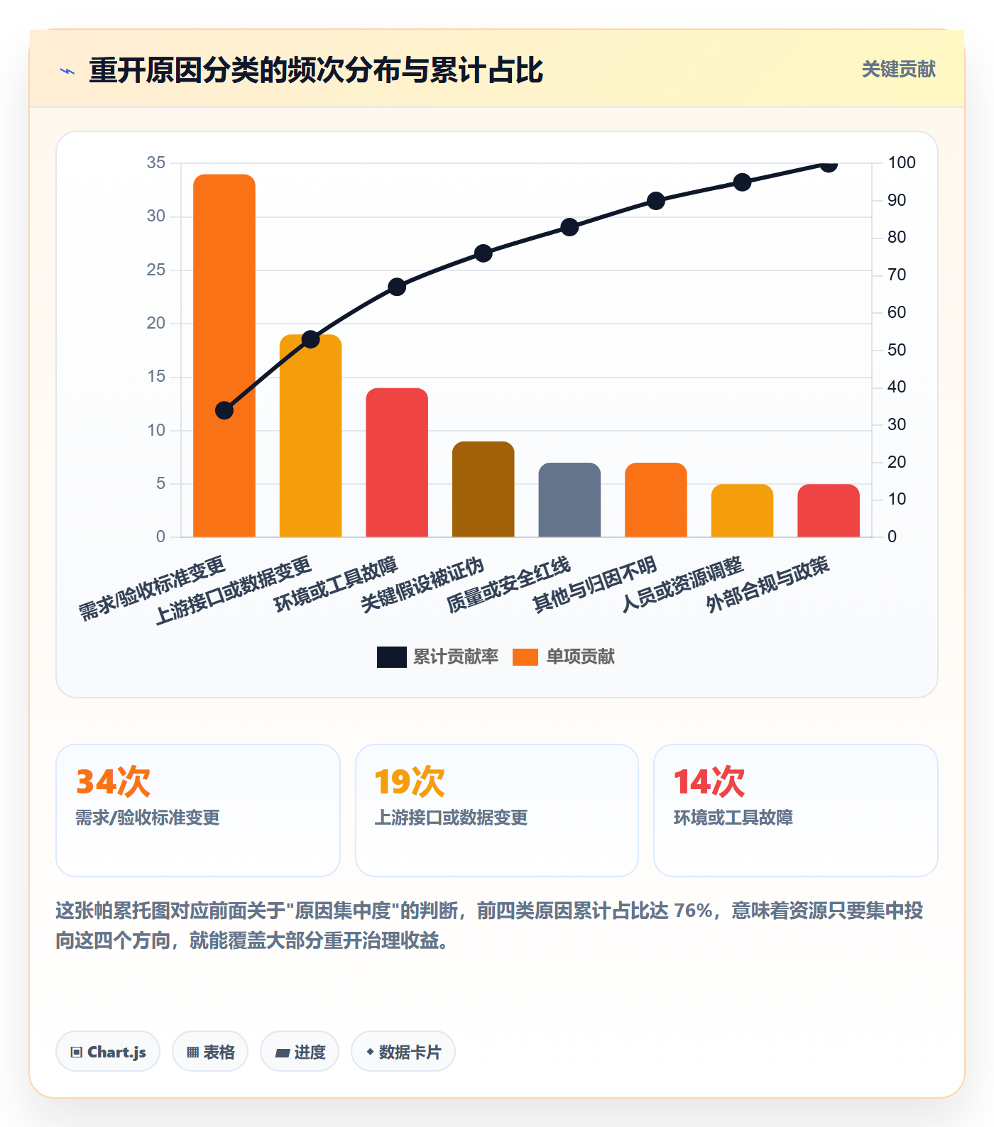 任务执行如何做好重开？项目负责人流程优化与操作步骤