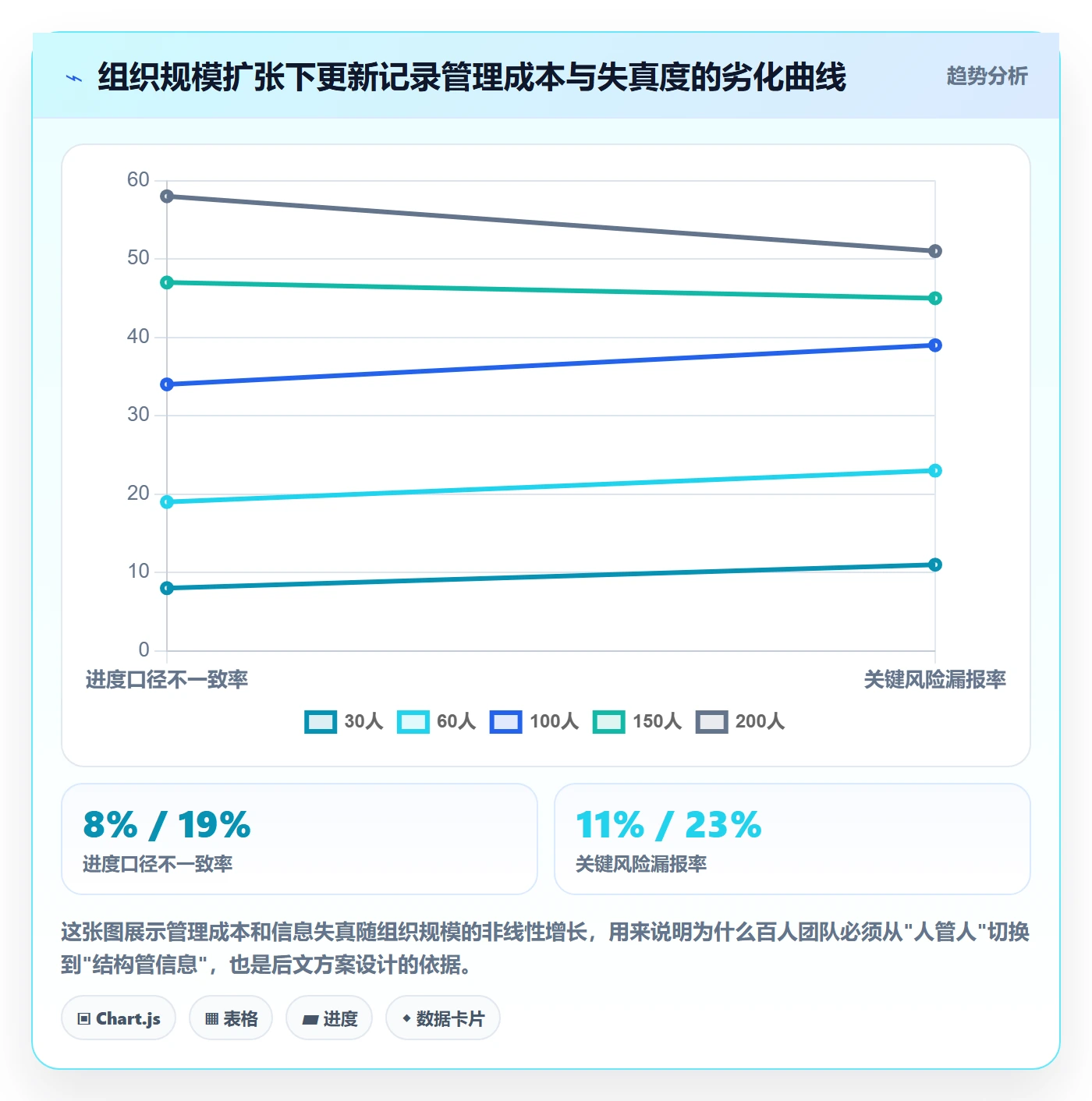 更新记录管理方法大全：管理层进度跟踪落地方案落地清单