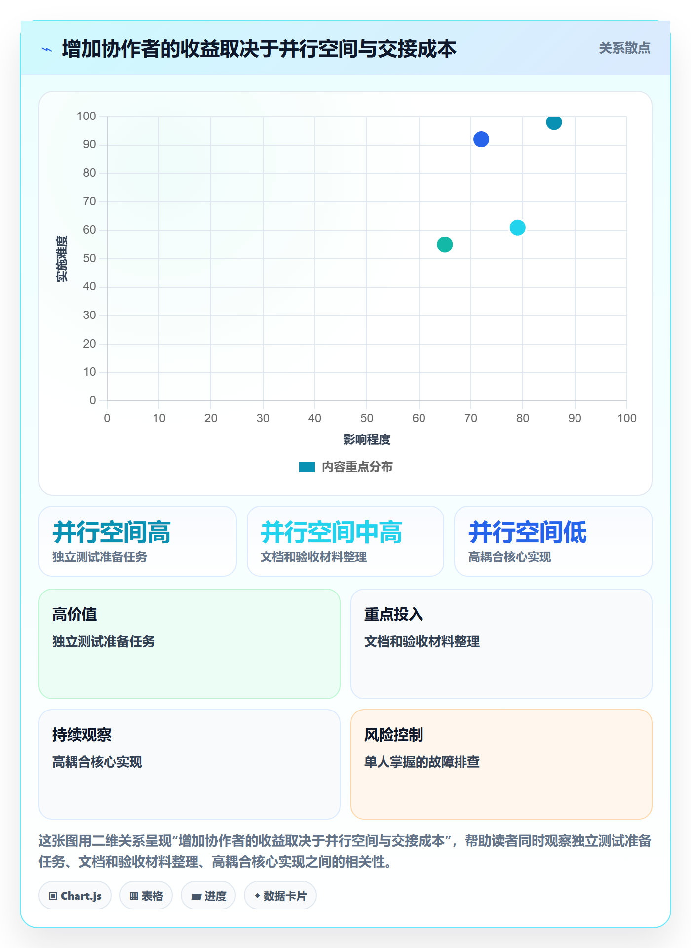 角色实操方法：项目成员提升资源管理效率的效率提升方法与模板