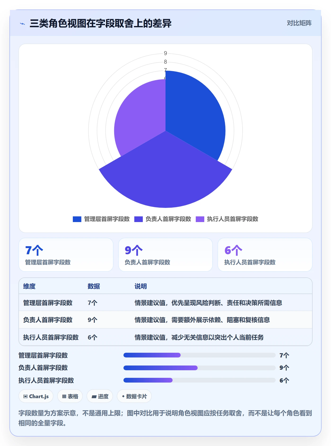 字段配置落地方案：管理层开展列表视图的实操方法案例解析