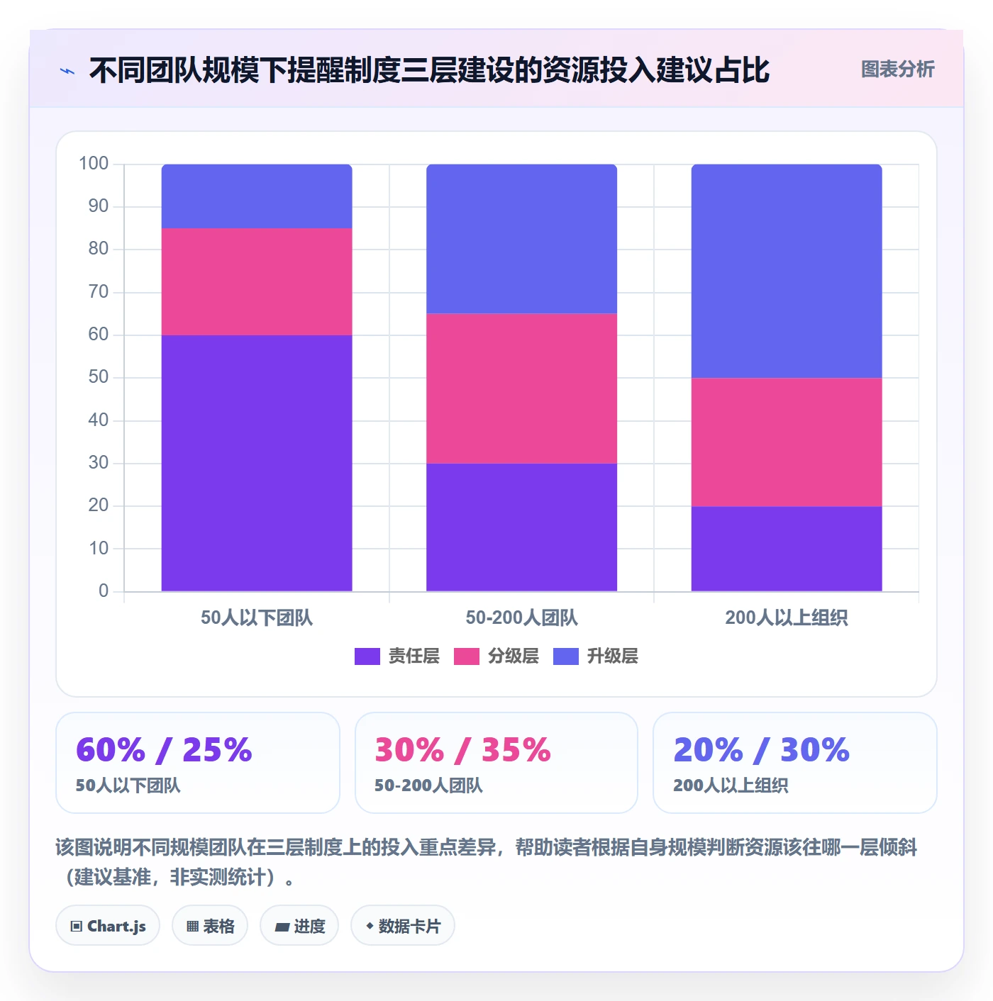 到期提醒管理指南：项目负责人如何做好任务提醒，制度设计全流程