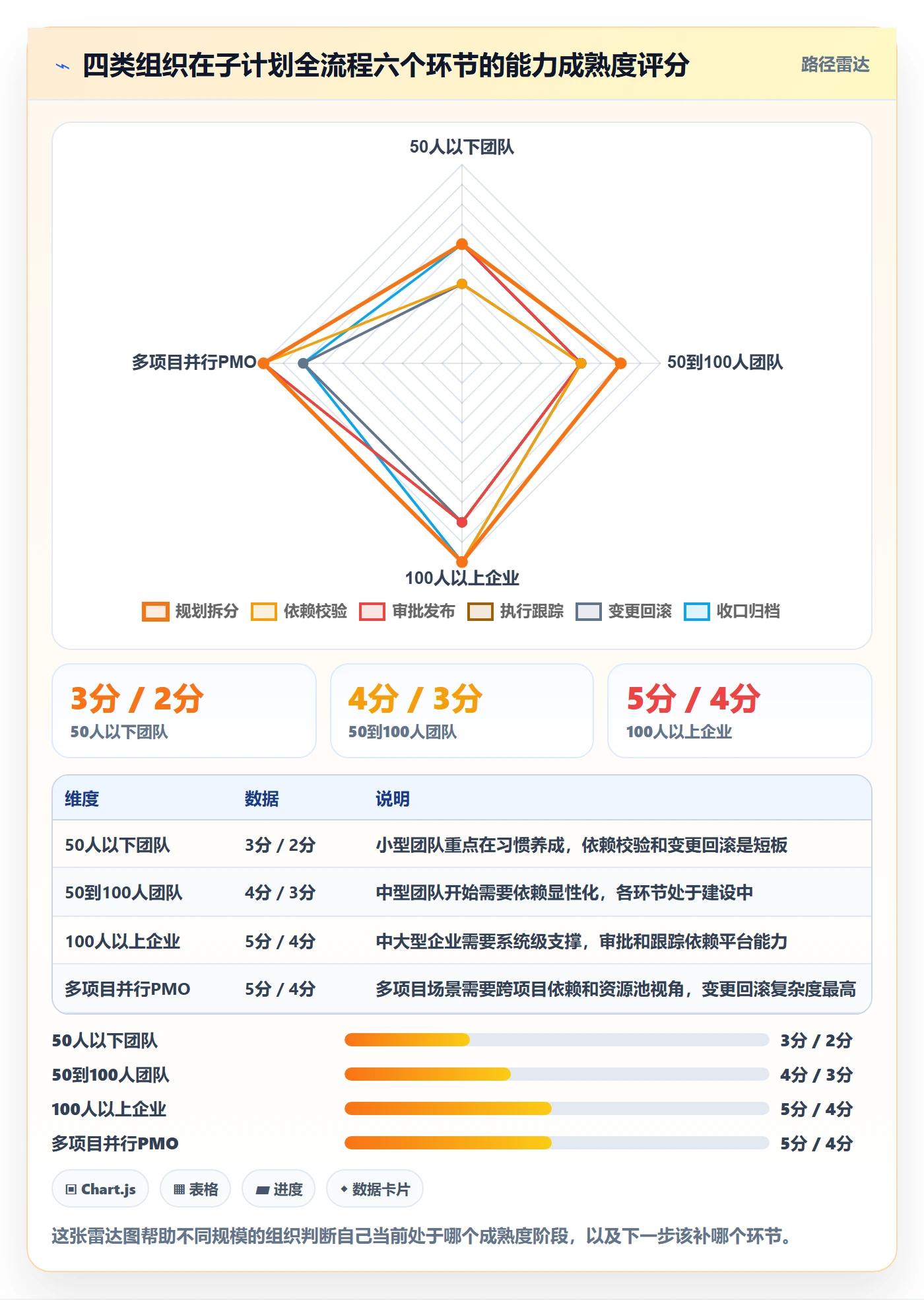项目规划子计划全流程:PMO流程优化与一文讲清