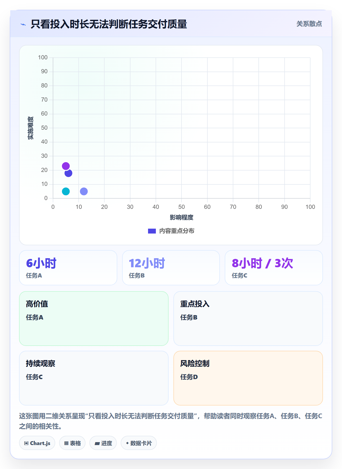 工时审核流程与规范:项目经理工时管理最佳实践关键指标