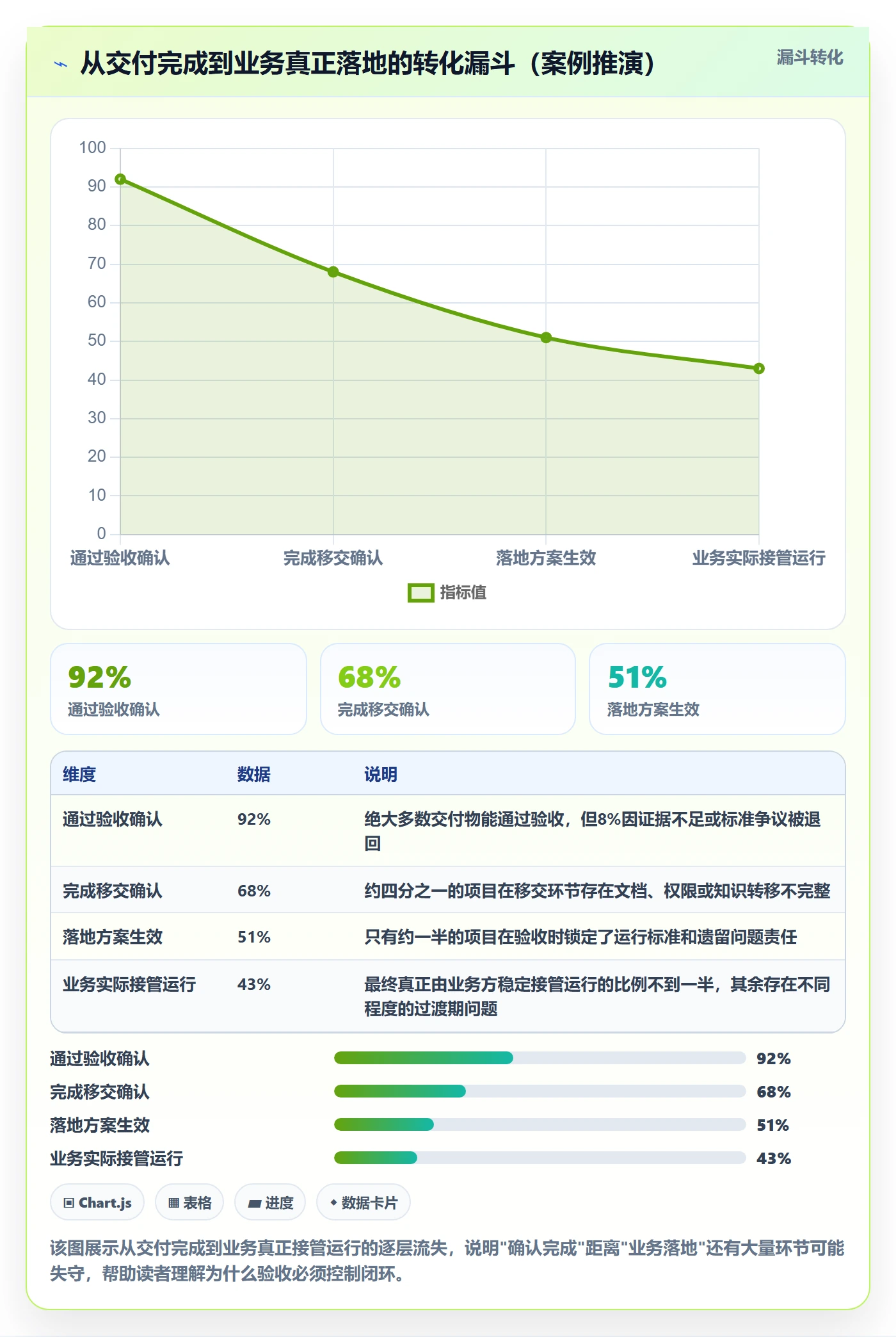确认完成落地方案：PMO开展任务验收的风险控制案例解析