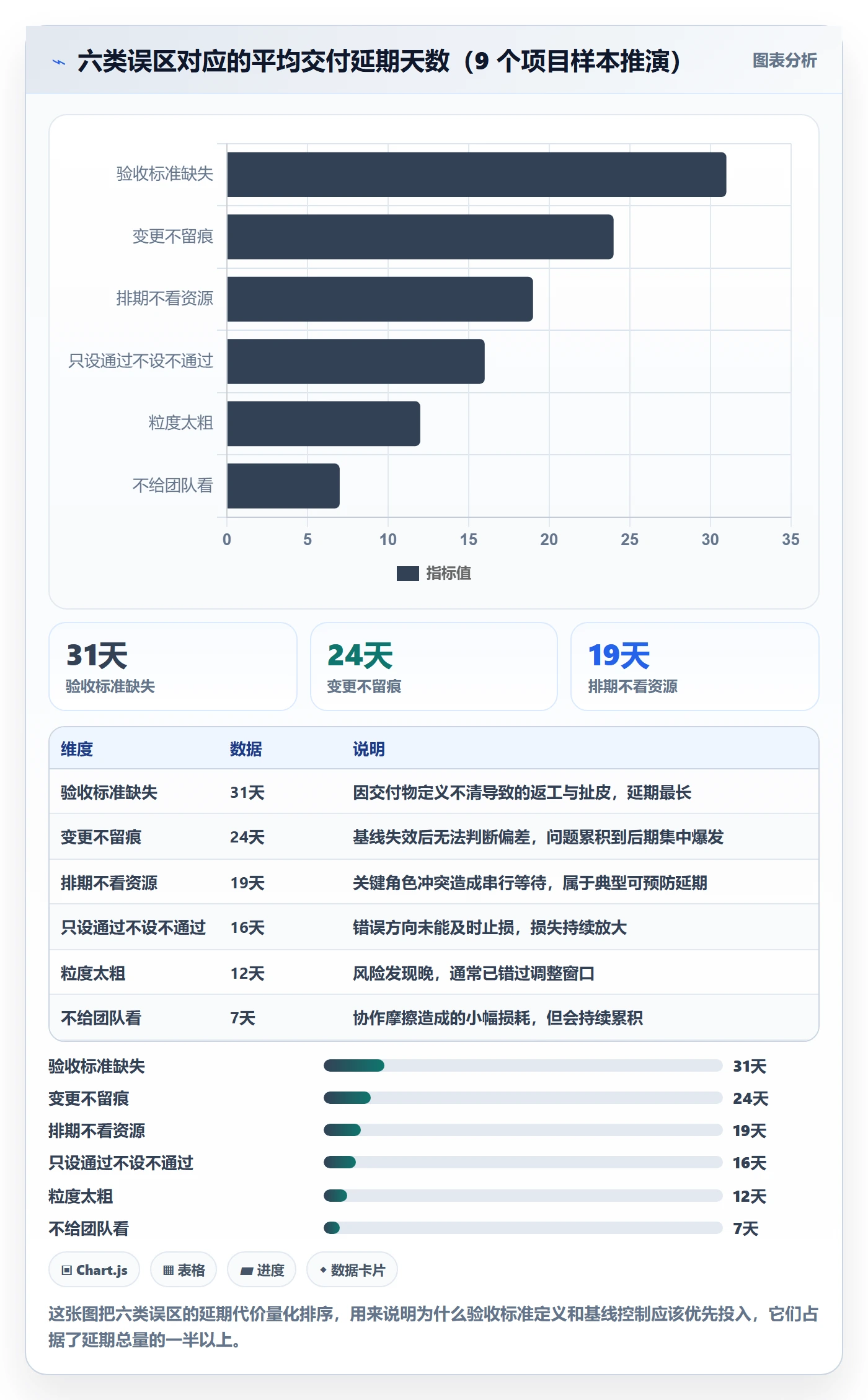 里程碑里程碑计划全流程:项目经理风险控制与一文讲清