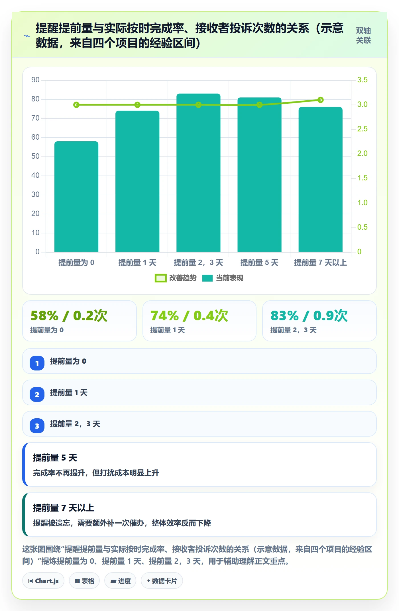 任务提醒提前提醒教程：项目经理入门指南，避坑指南