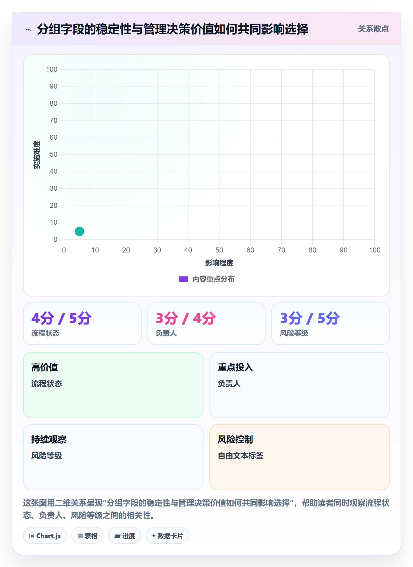 分组管理指南：管理层如何做好列表视图，流程优化全流程