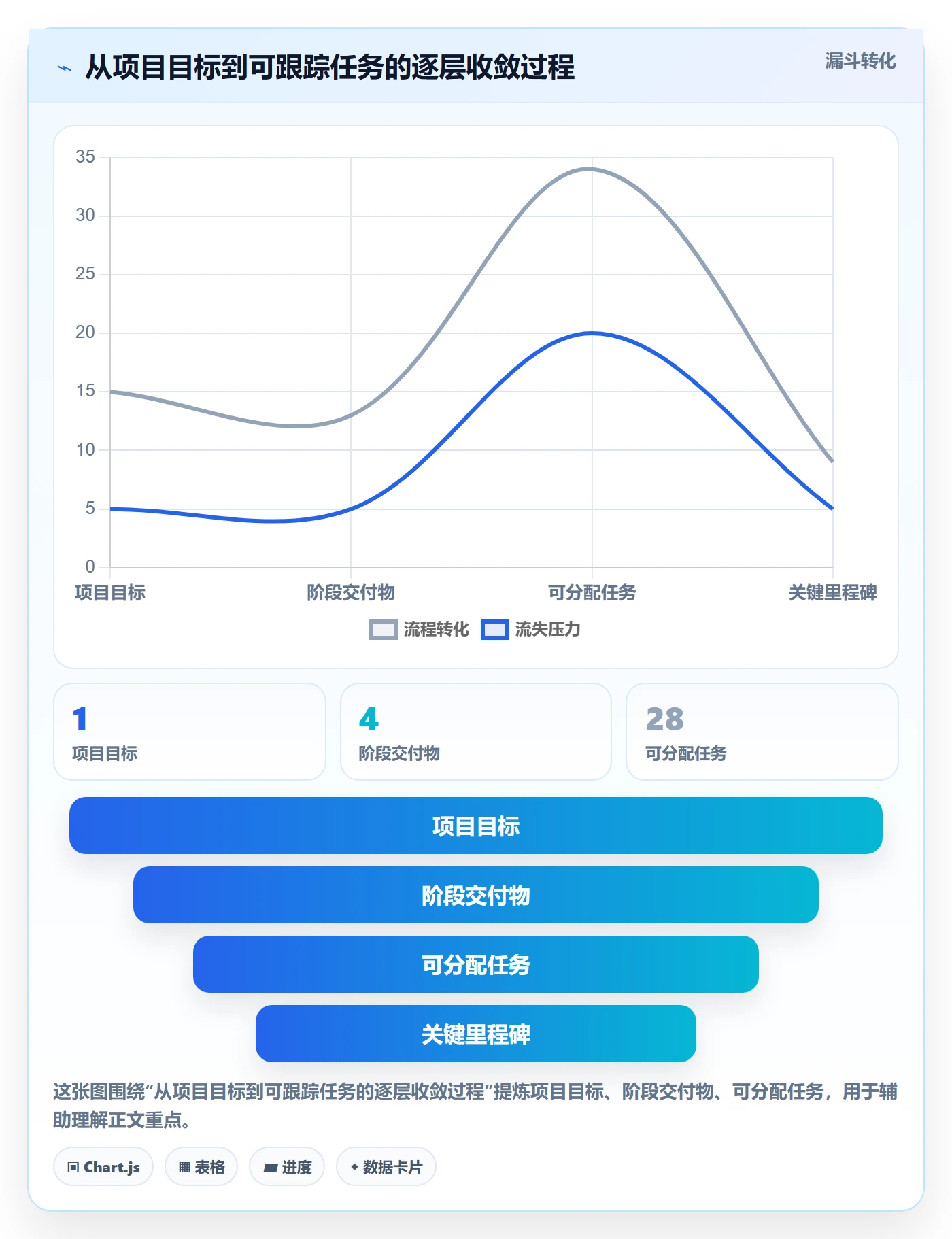 时间轴管理方法大全:企业管理者甘特图落地方案落地清单