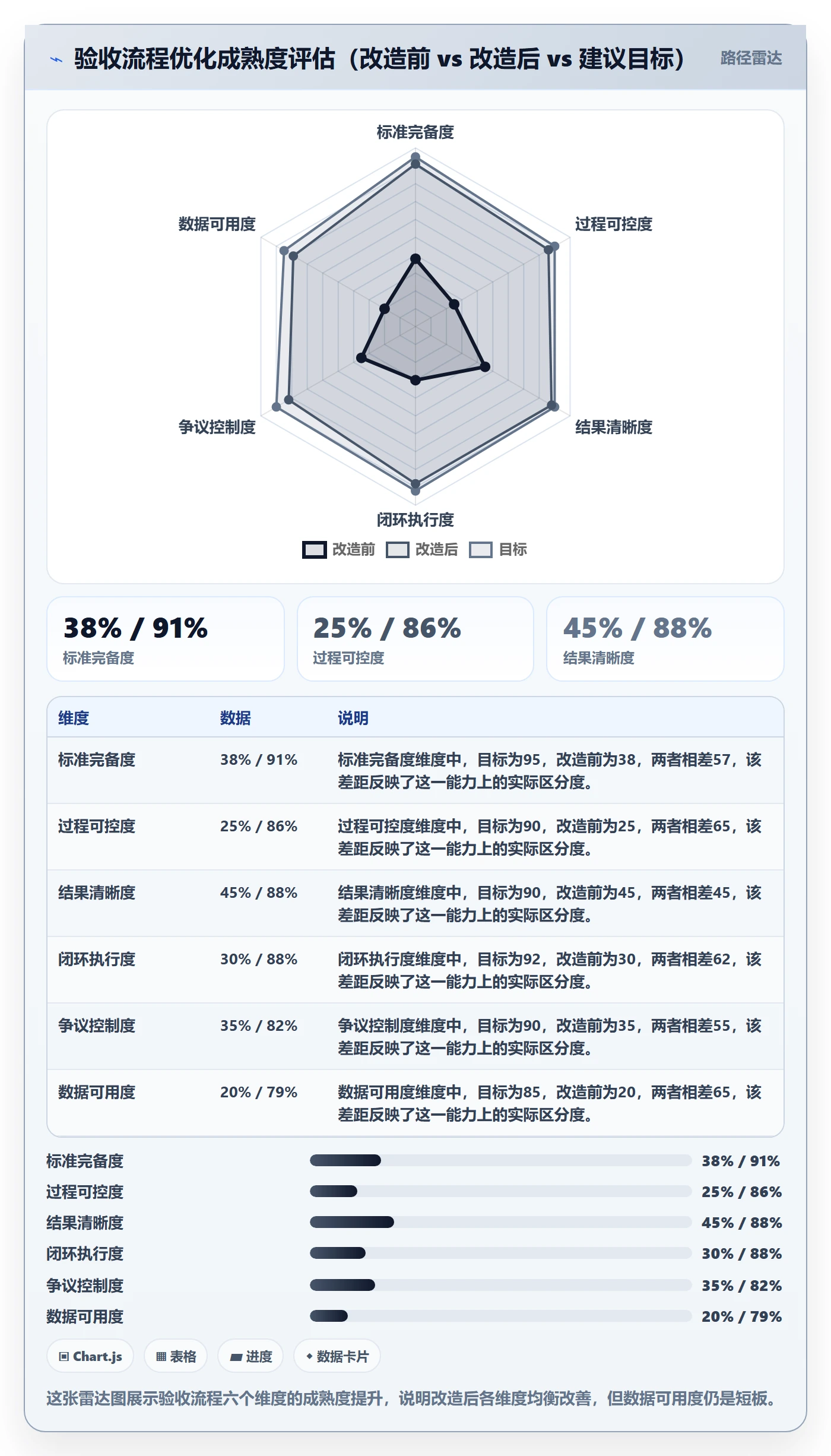 验收标准流程与规范:管理层任务验收流程优化关键指标