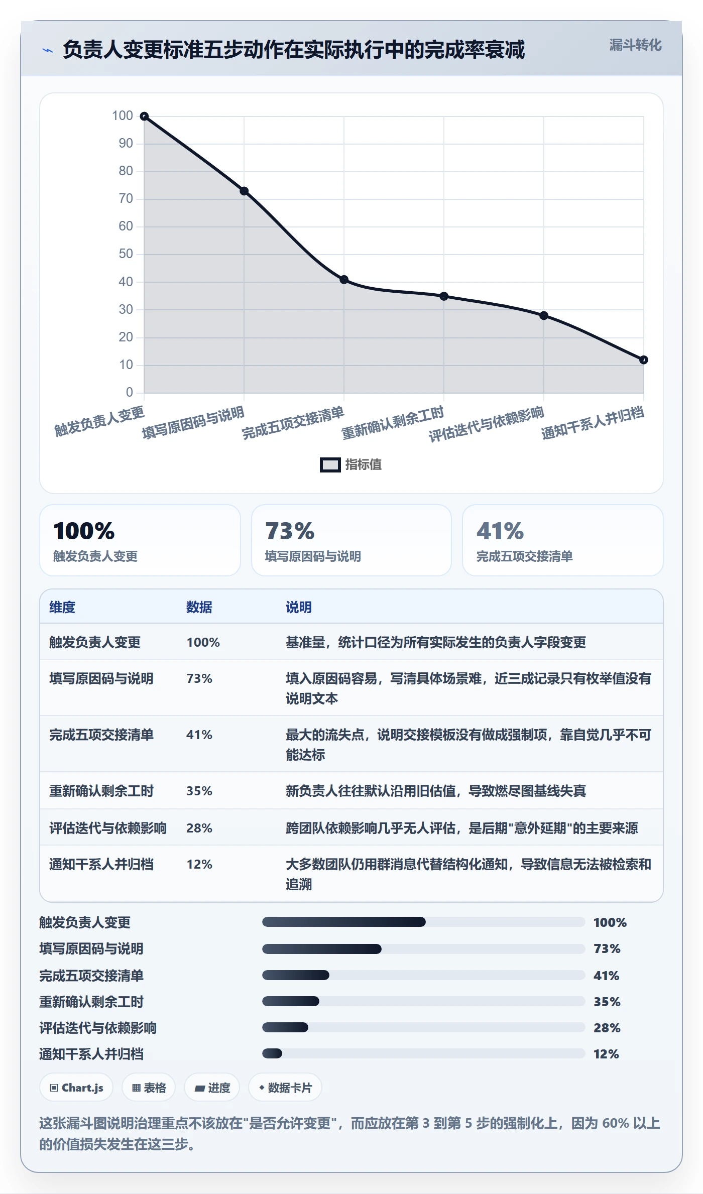 任务分派任务负责人变更教程：研发团队数据分析，避坑指南
