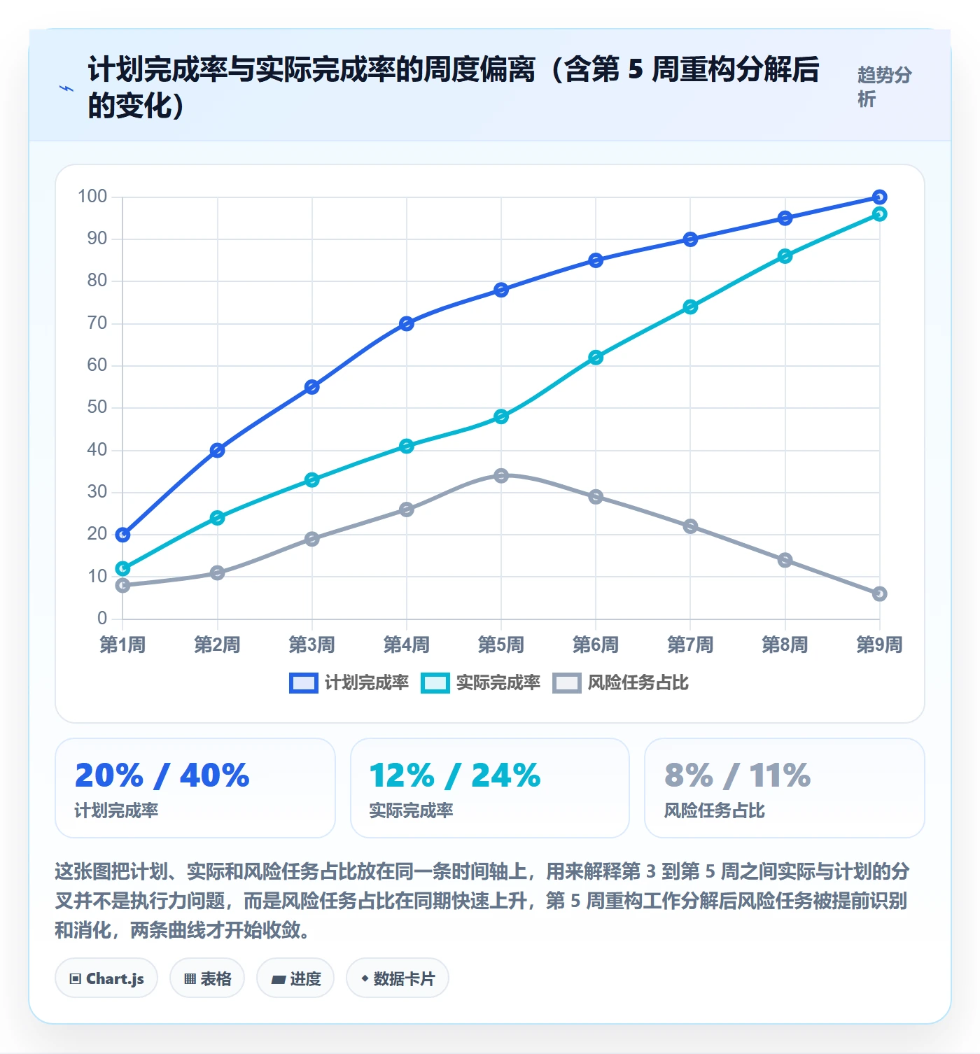工作分解怎么做?研发团队制度设计:项目范围从0到1