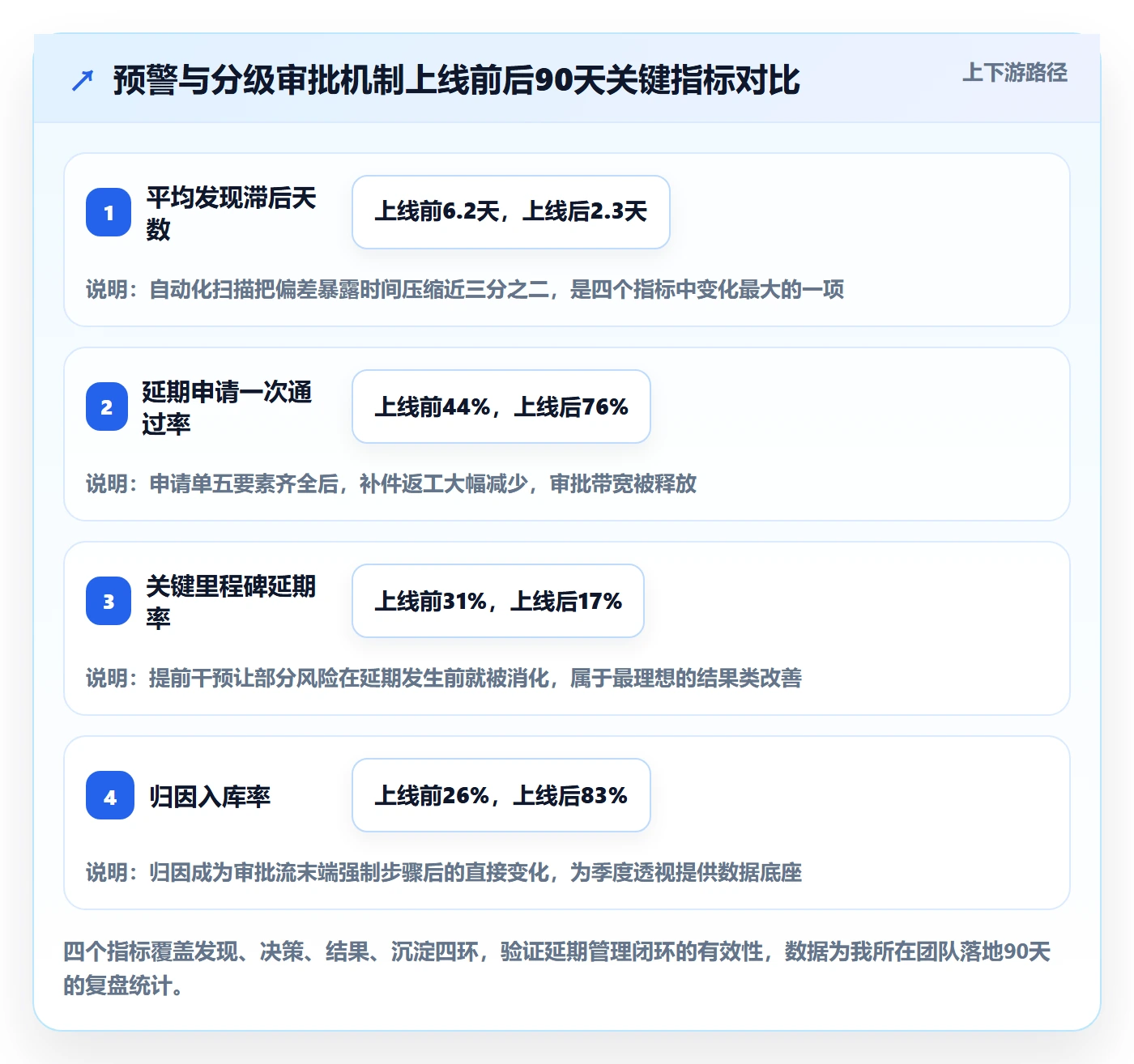 延期管理延期全流程:企业管理者协同管理与一文讲清