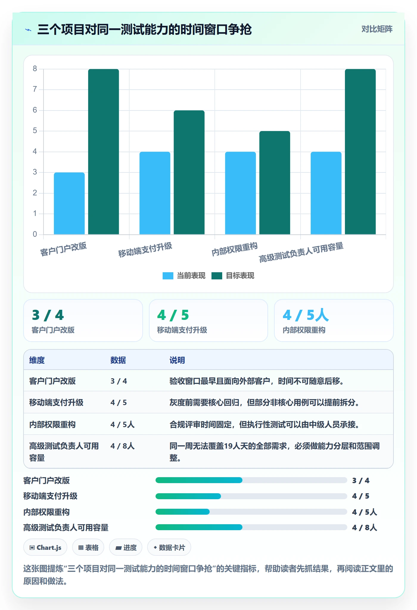 资源冲突流程与规范：产品经理人力资源计划实操方法关键指标