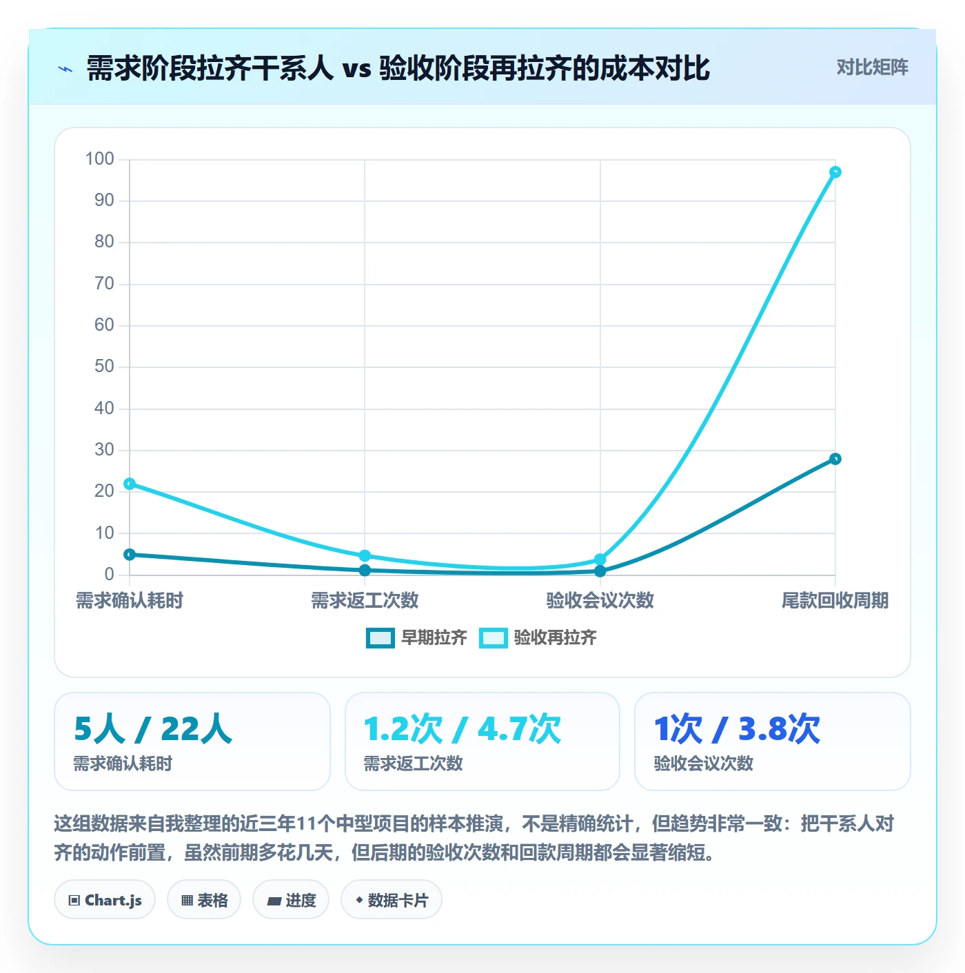 验收怎么做?实施团队实操方法:任务验收从0到1