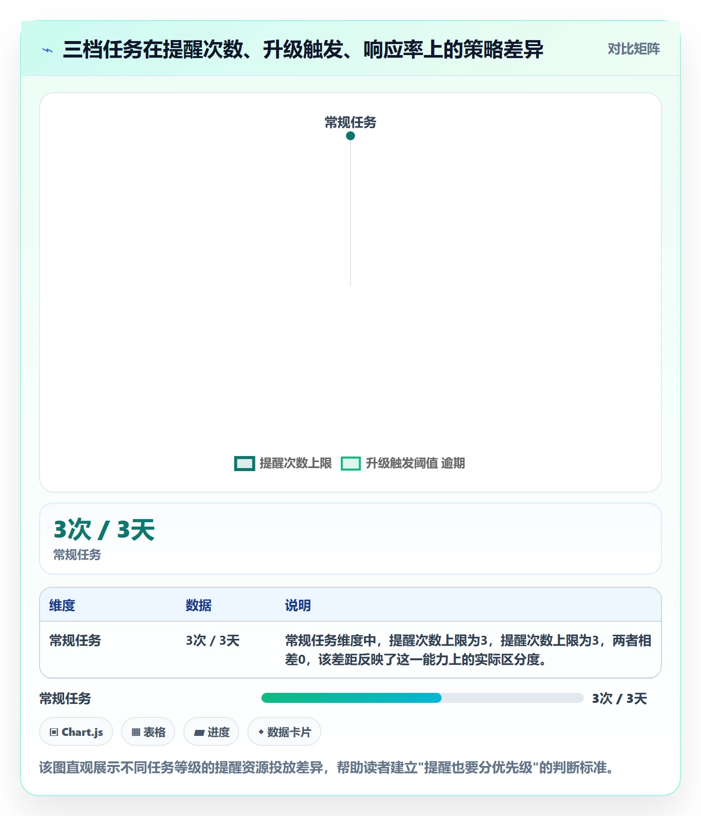 任务提醒如何做好自动提醒?PMO效率提升与操作步骤