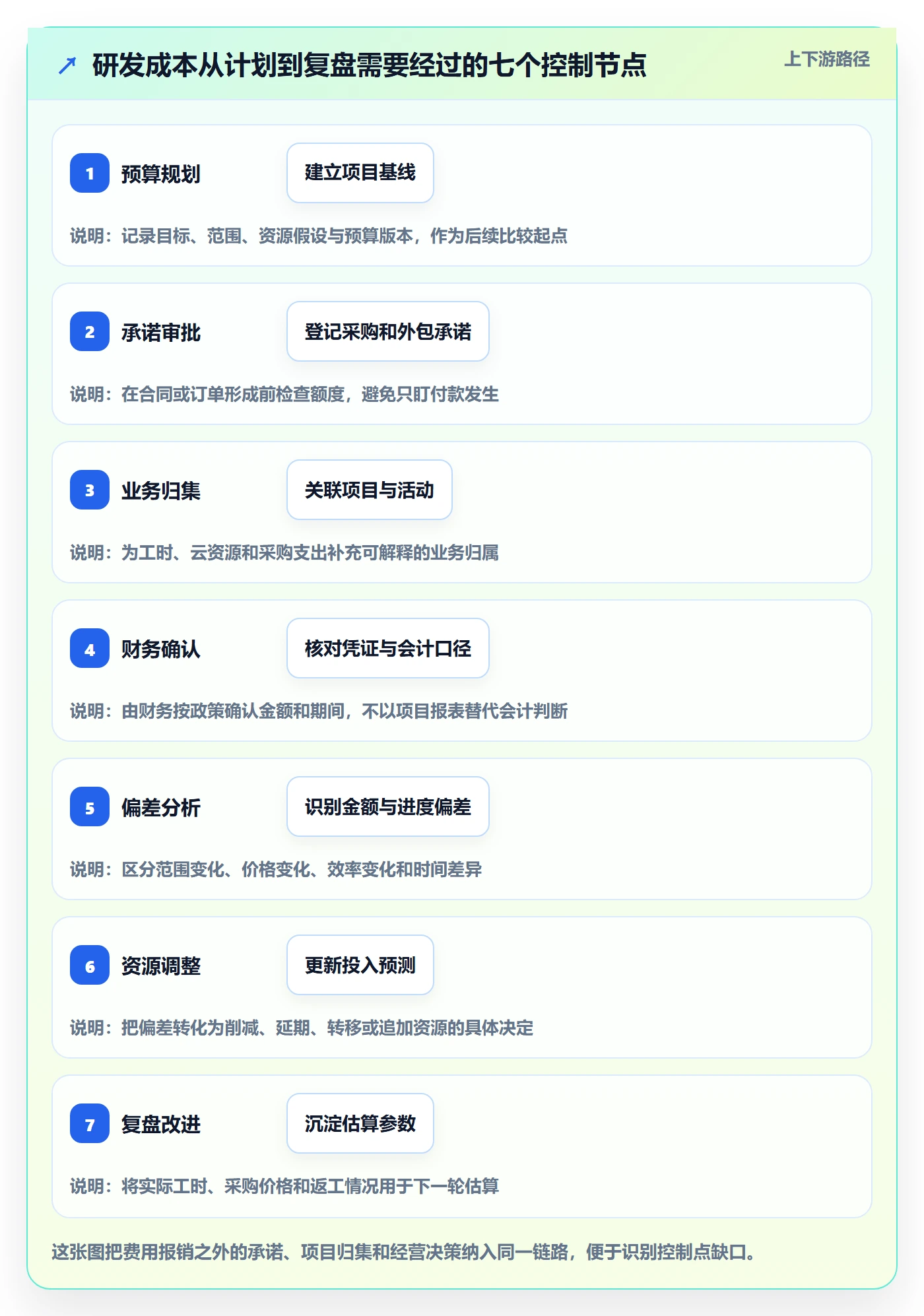 成本管理费用全流程：研发团队落地方案与一文讲清