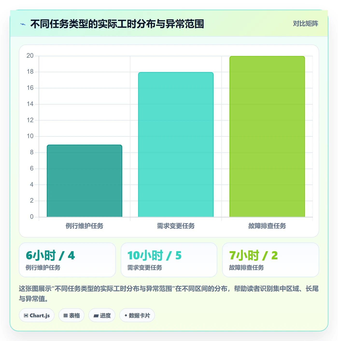 任务工时怎么做?企业管理者协同管理:工时表从0到1
