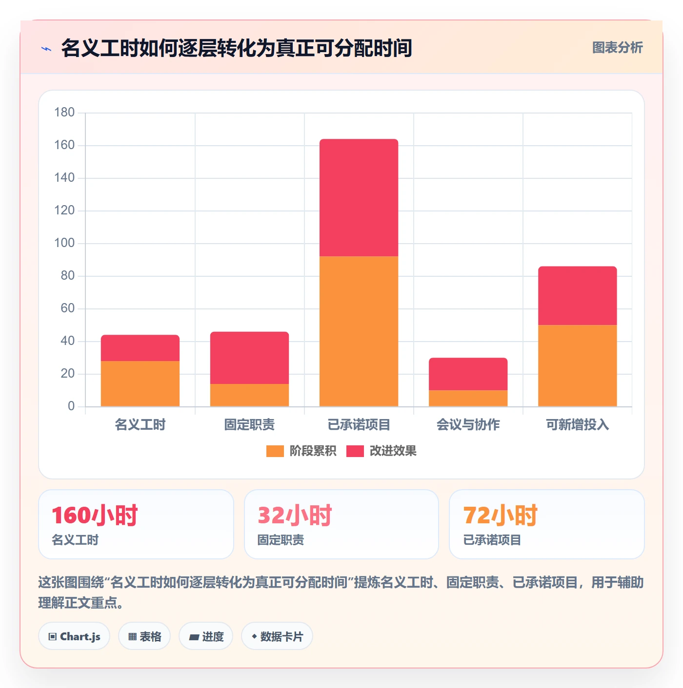 资源管理岗位教程:管理层落地方案,避坑指南