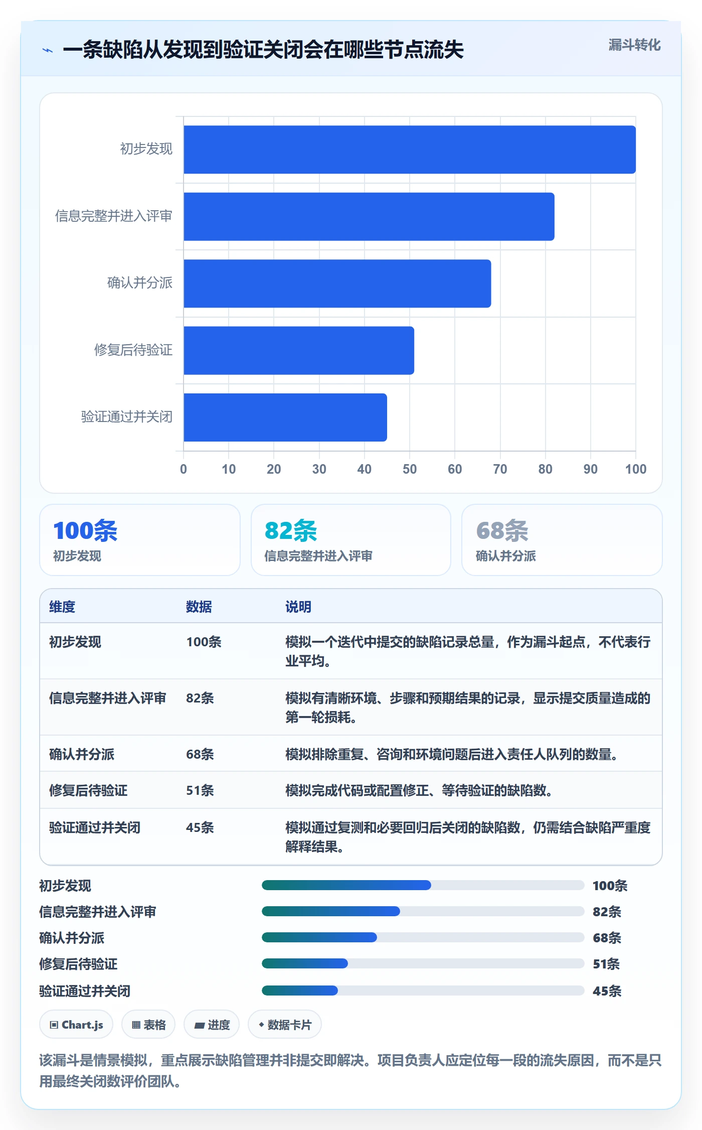 缺陷管理指南：项目负责人如何做好Bug / 缺陷，入门指南全流程