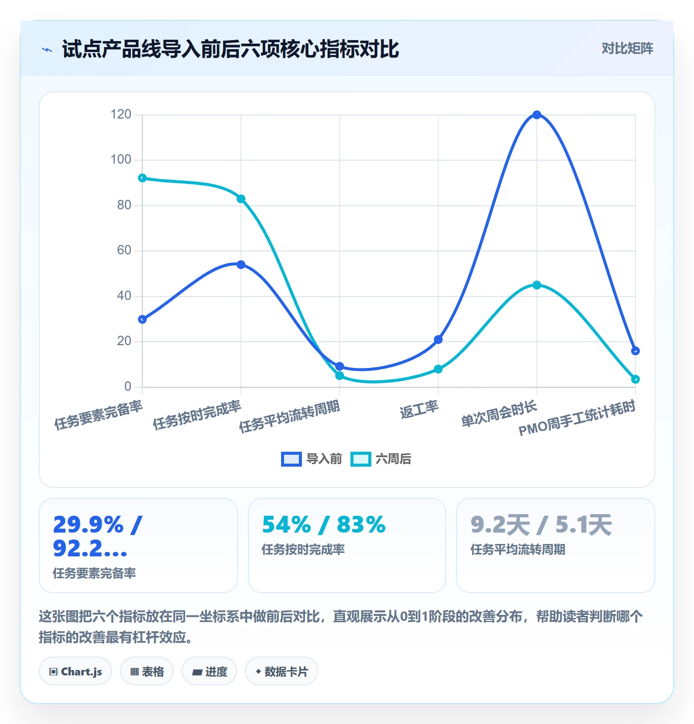 开始怎么做?PMO效率提升:任务执行从0到1