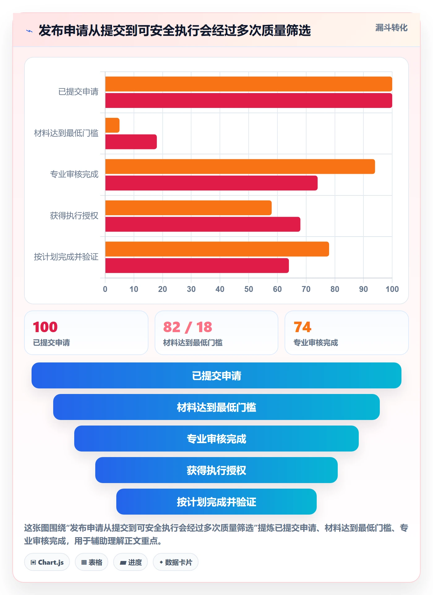发布管理发布审批教程：跨部门团队数据分析，避坑指南