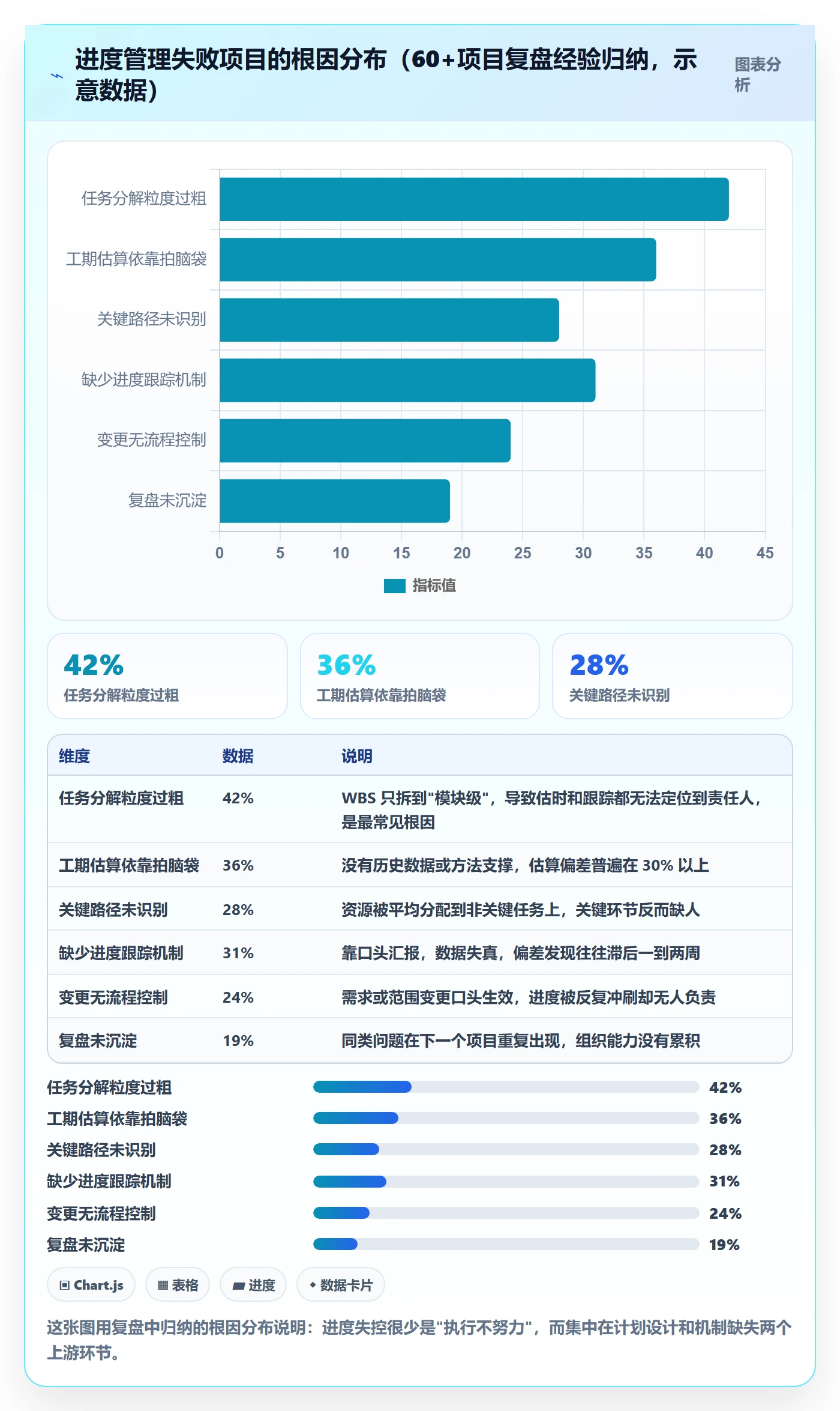 进度管理计划进度全流程：企业管理者入门指南与一文讲清