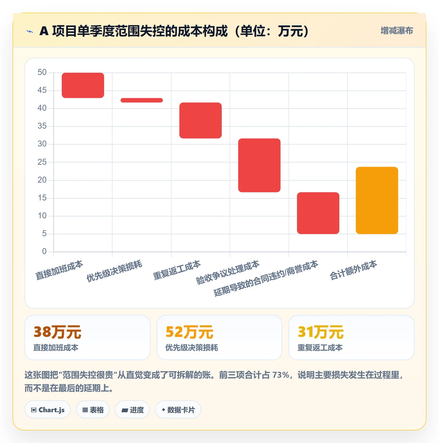 Scope实操方法:研发团队提升项目范围效率的效率提升方法与模板