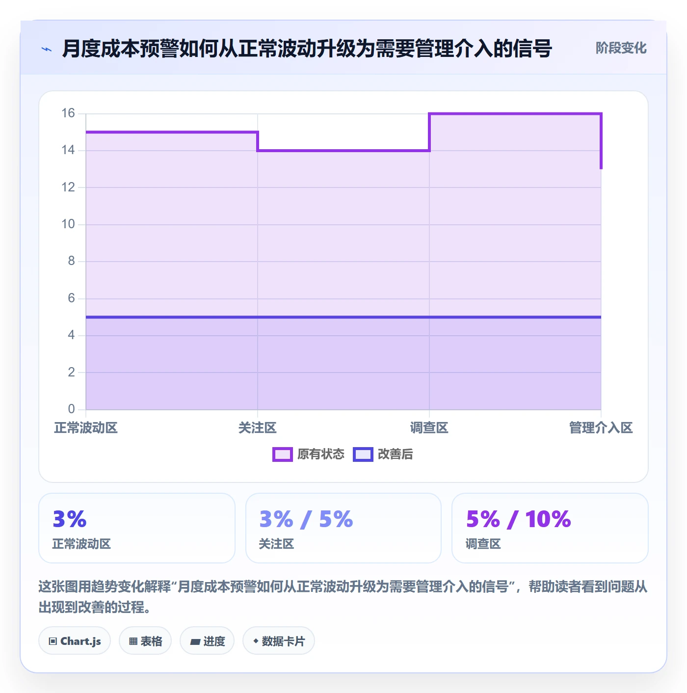 实际成本管理指南:企业管理者如何做好成本管理,流程优化全流程