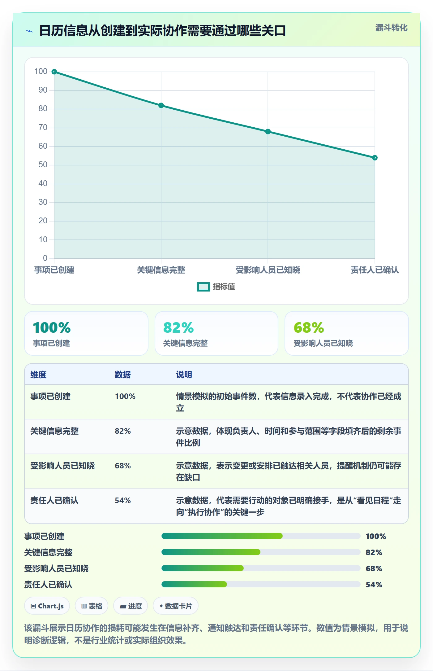 日视图管理方法大全：跨部门团队日历视图协同管理落地清单