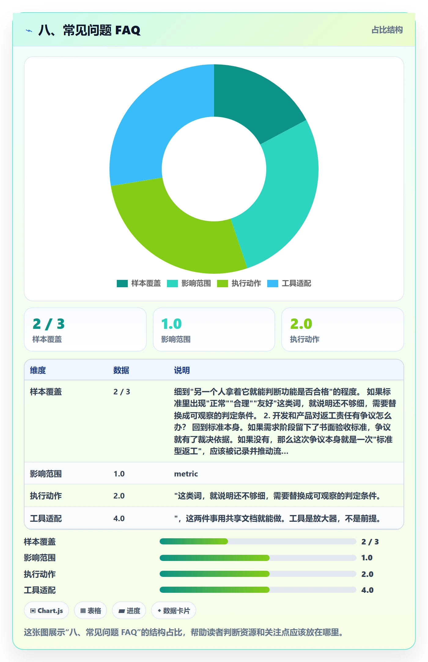 八、常见问题 FAQ
