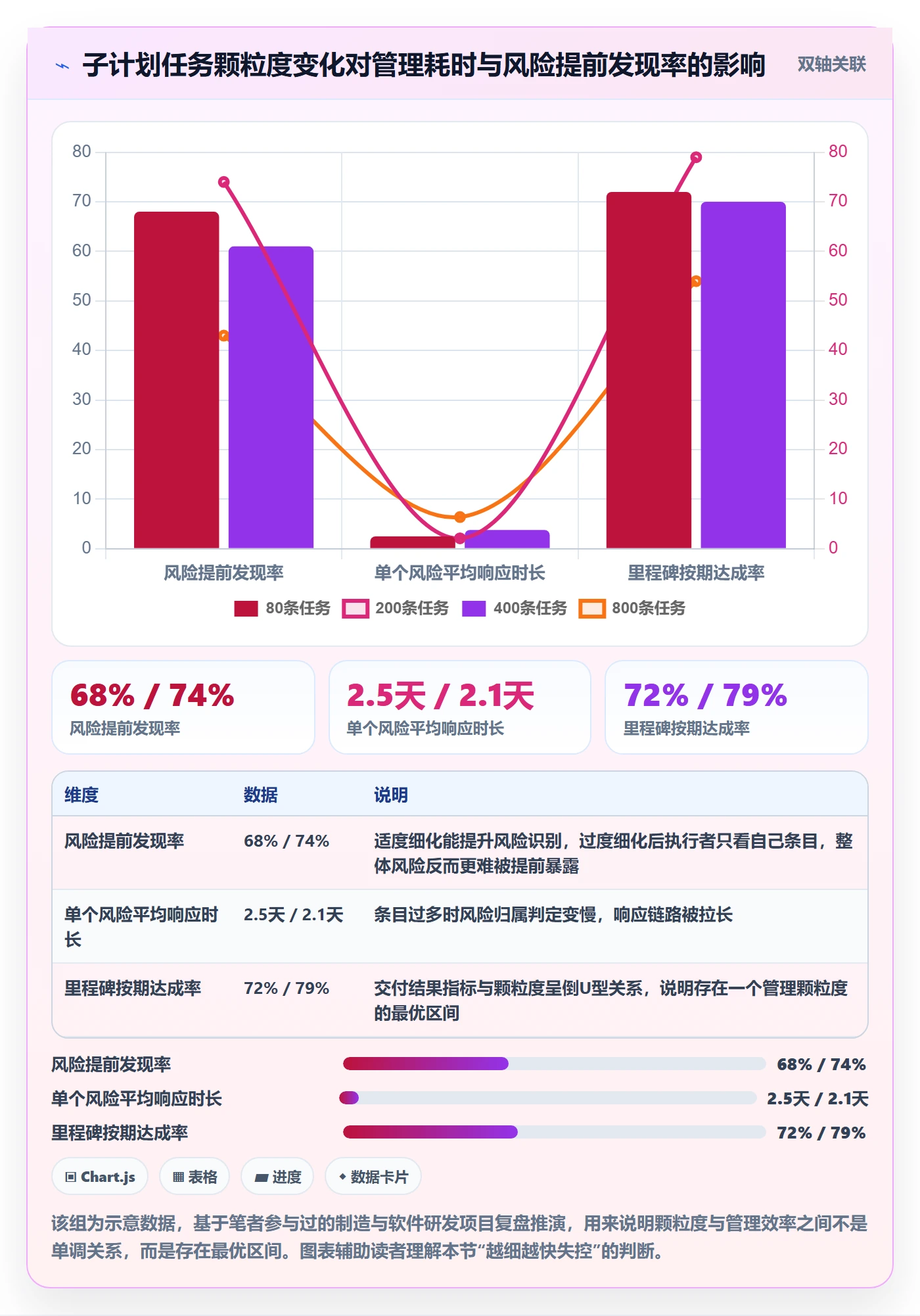 子计划流程与规范：企业管理者项目规划流程优化关键指标