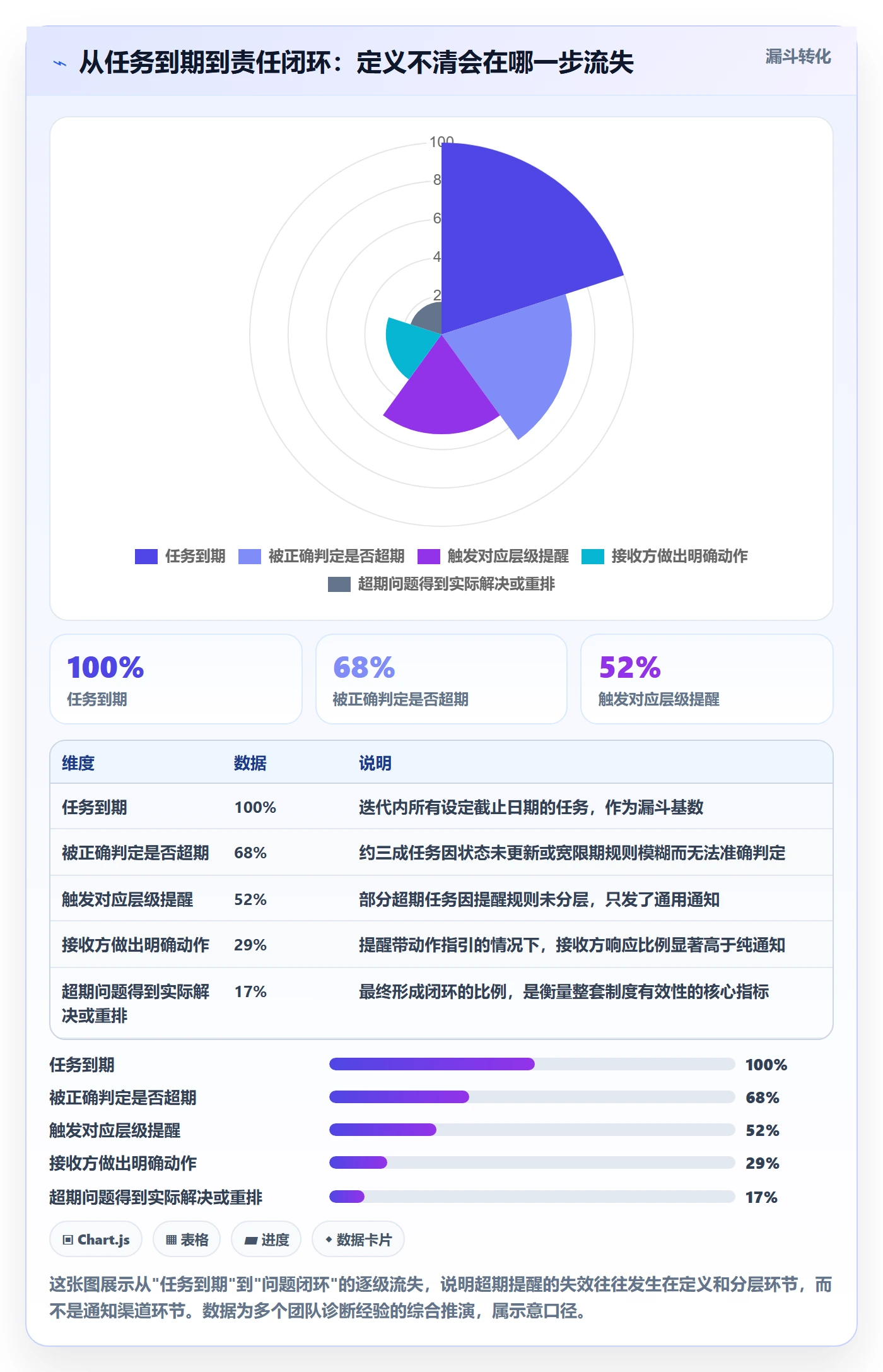 任务提醒超期提醒教程:研发团队制度设计,避坑指南