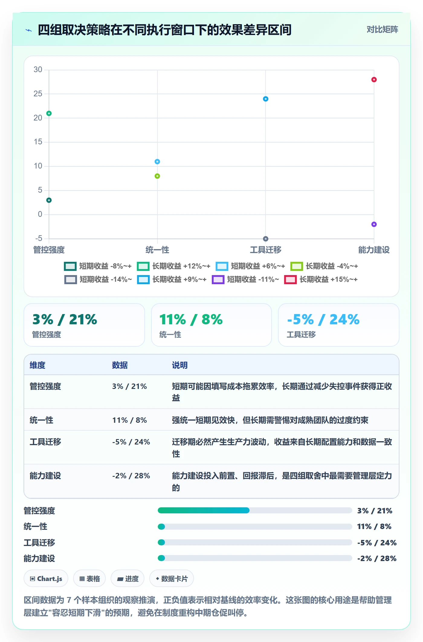 实施计划落地方案:项目经理开展项目规划的制度设计案例解析