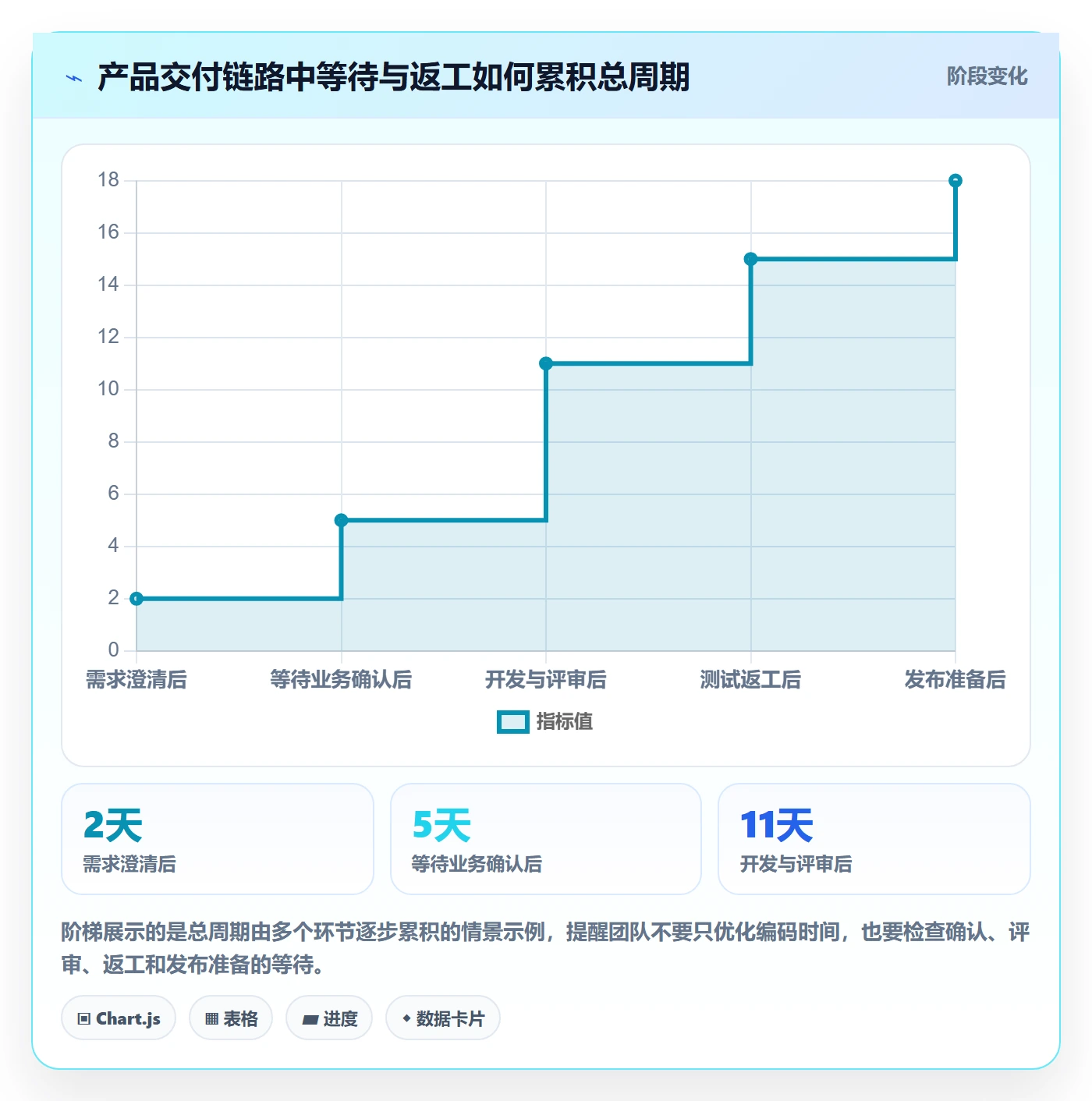 人员管理指南:产品经理如何做好资源管理,协同管理全流程