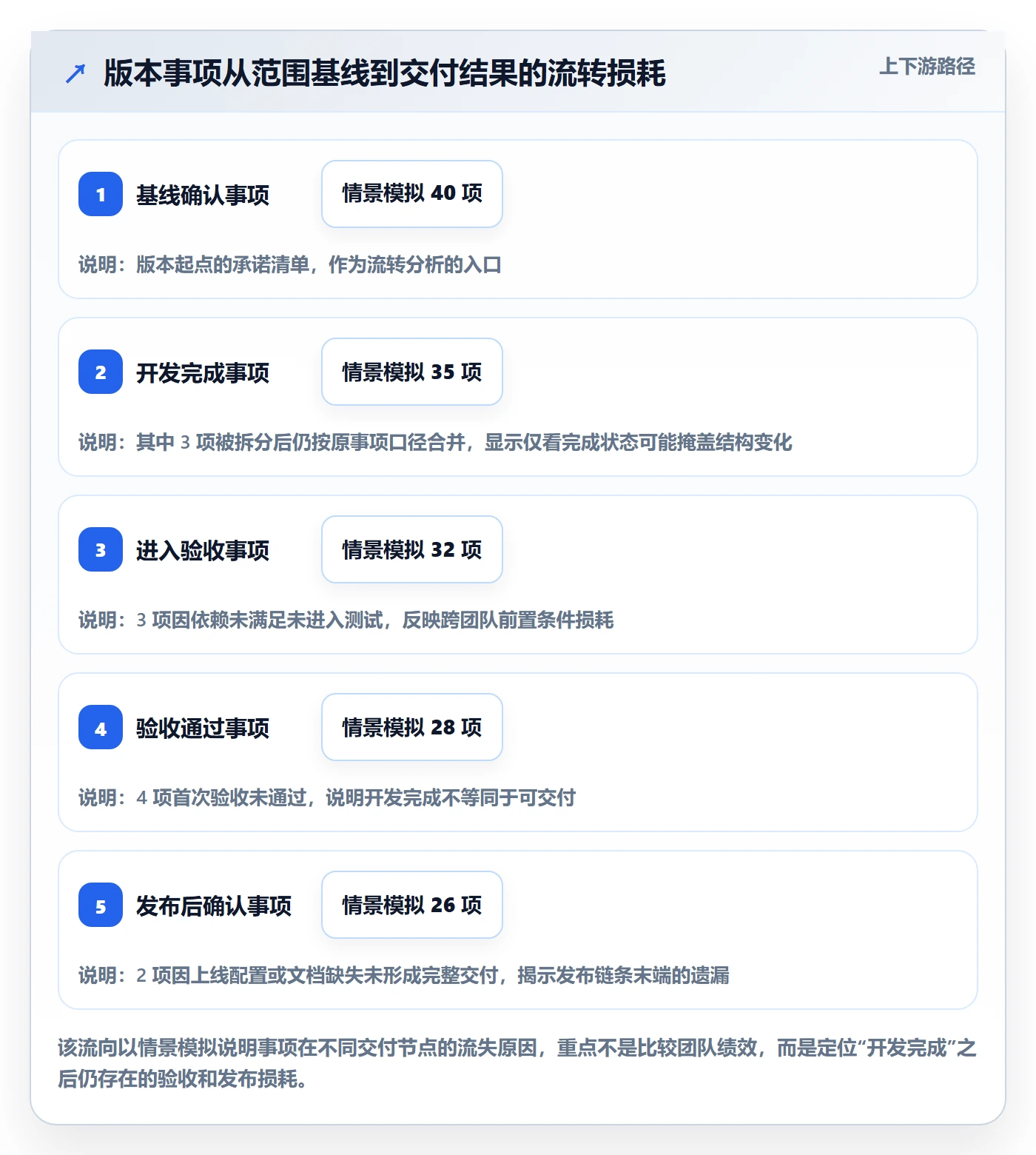 版本内容流程与规范:项目经理版本管理数据分析关键指标