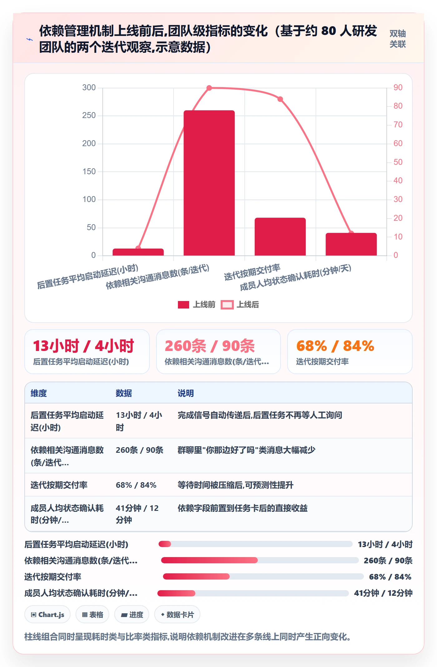 后置任务实操方法:项目成员提升任务依赖效率的入门指南方法与模板