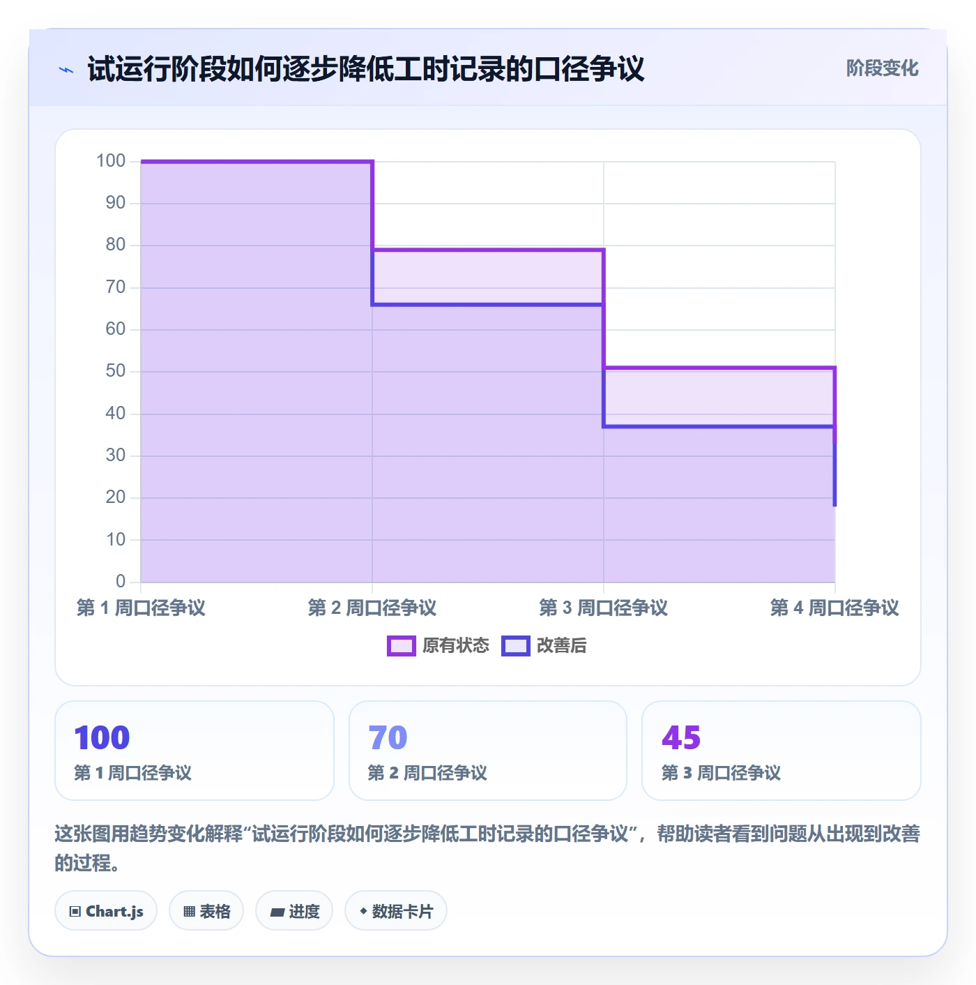 周报工时怎么做?跨部门团队制度设计:工时表从0到1
