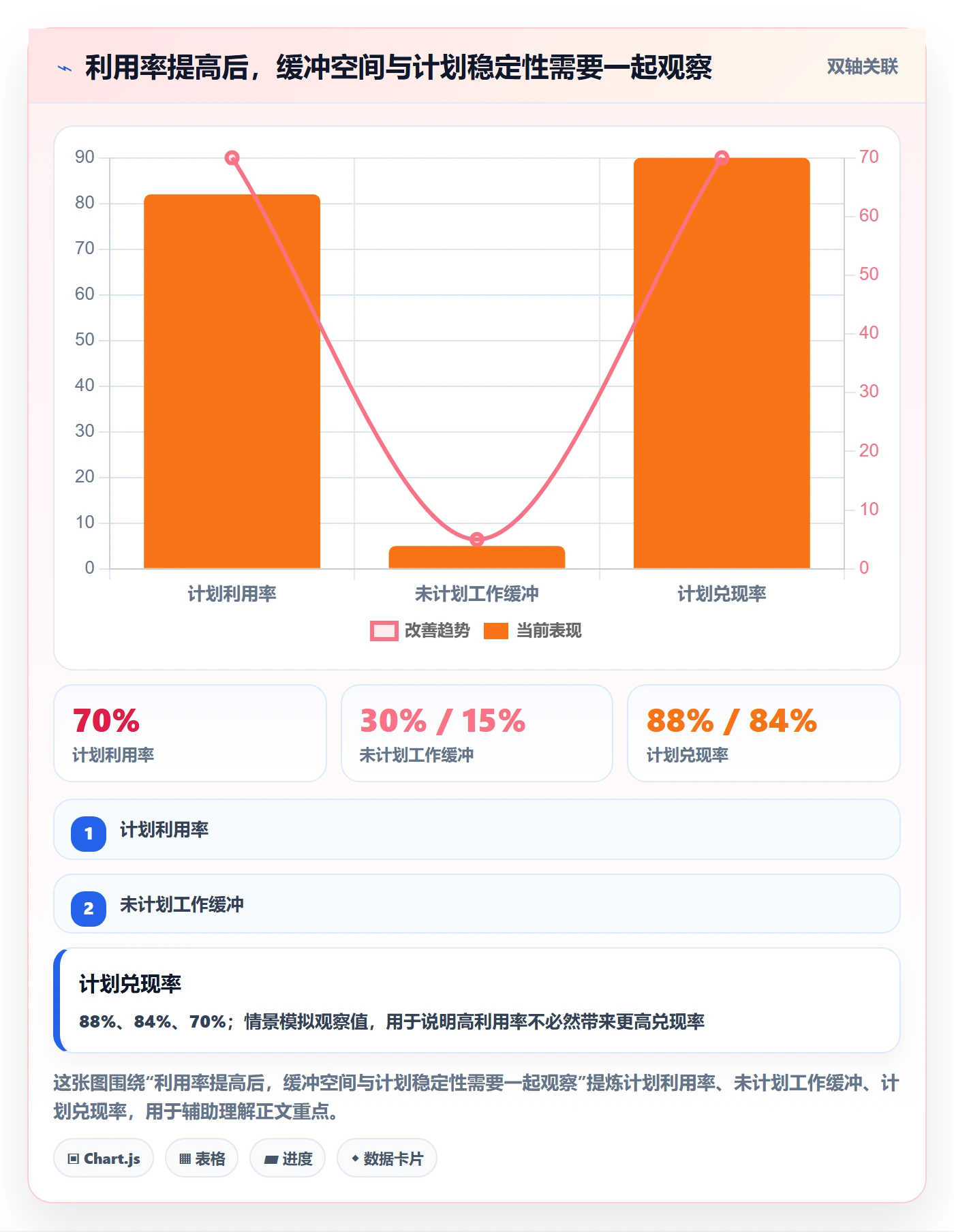 资源管理角色教程:产品经理效率提升,避坑指南