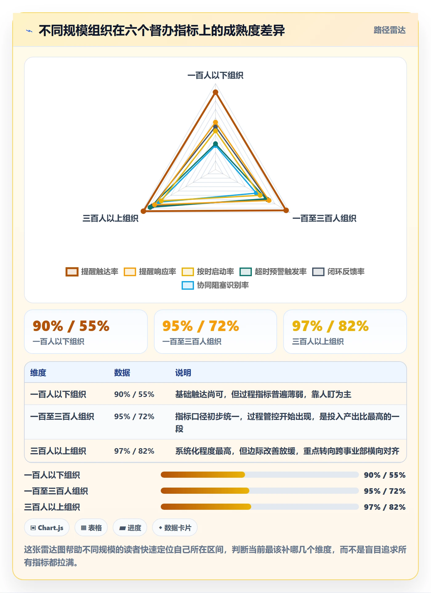 督办流程与规范:企业管理者任务提醒协同管理关键指标
