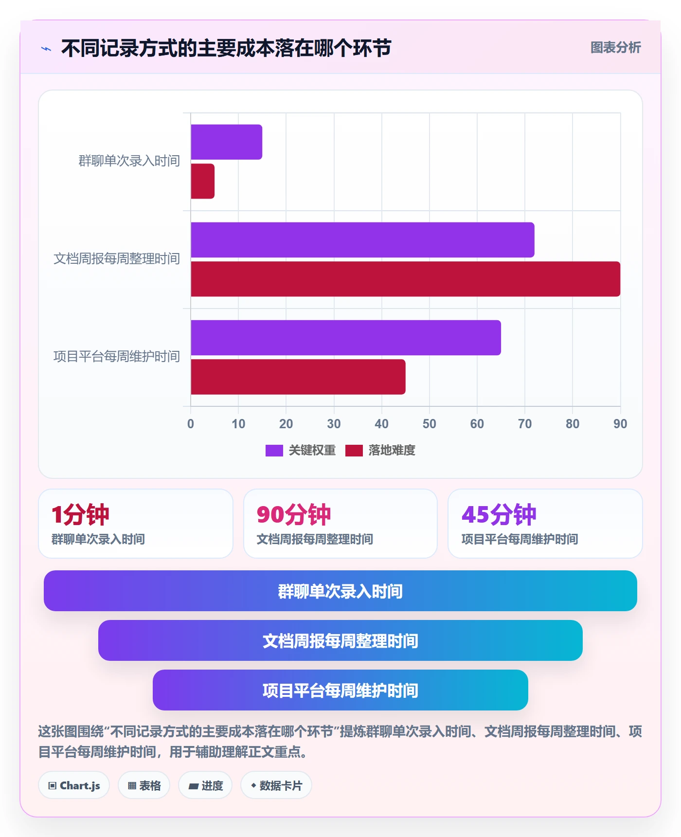 更新记录管理指南:研发团队如何做好进度跟踪,效率提升全流程