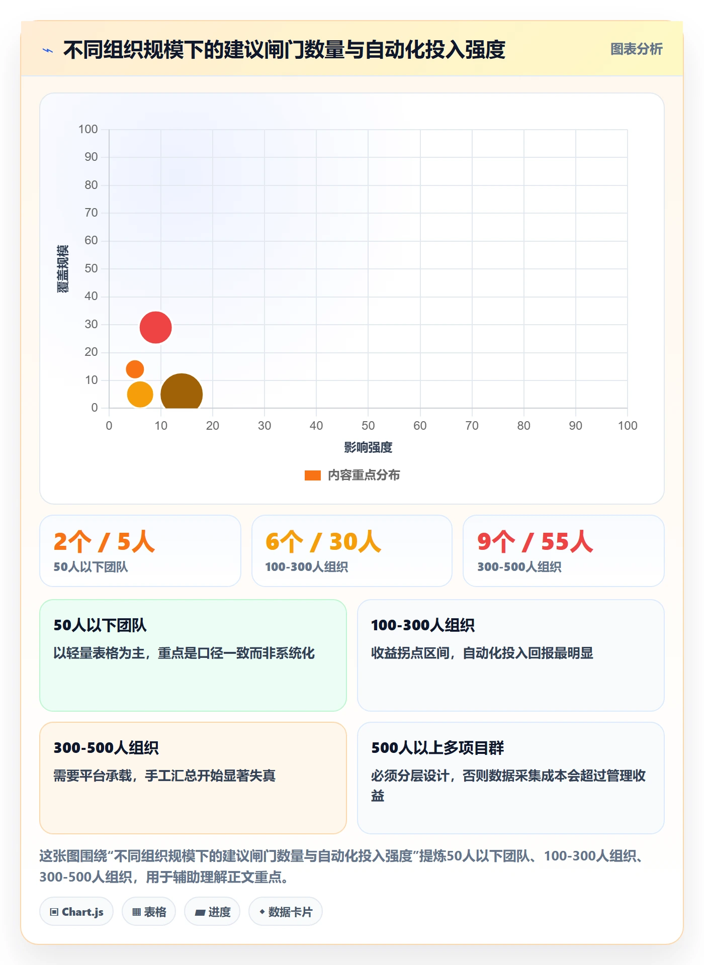 节点验收怎么做?PMO数据分析:里程碑从0到1
