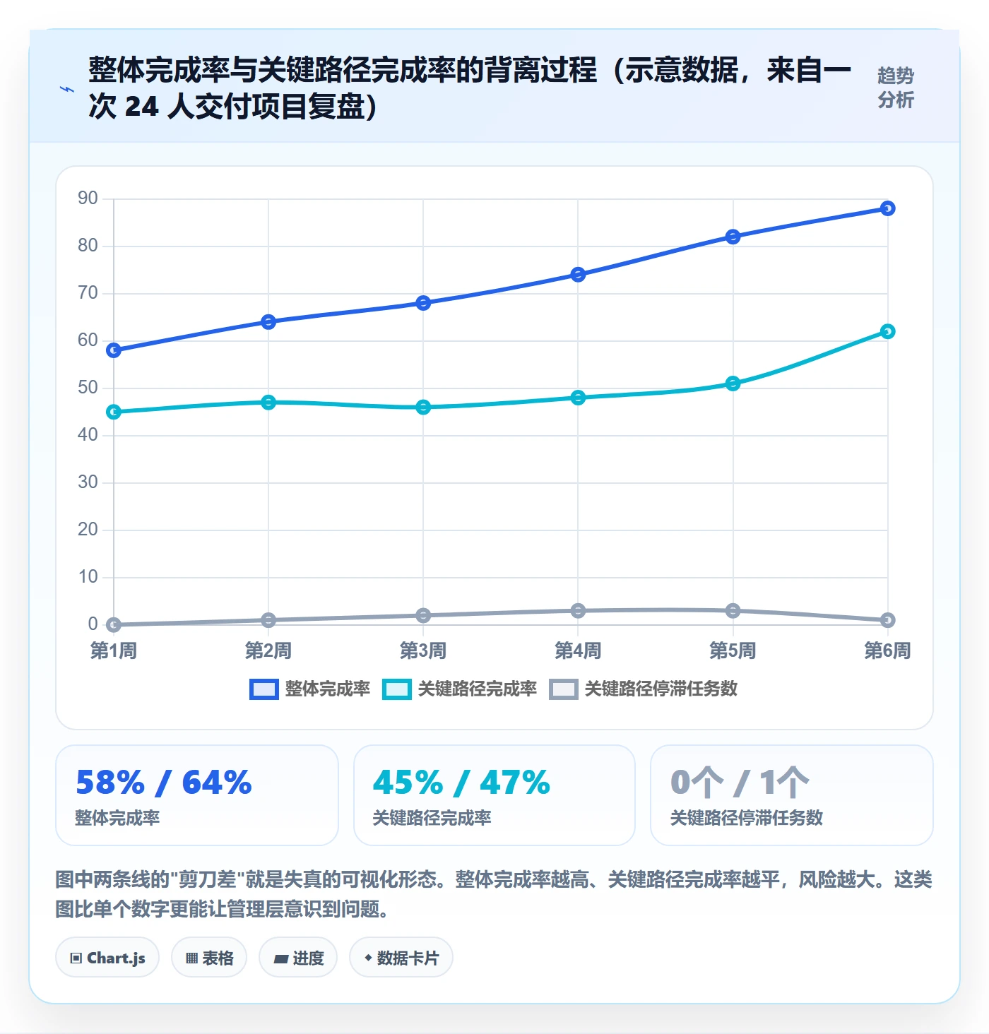 完成率最佳实践:项目成员进度管理数据分析,常见问题